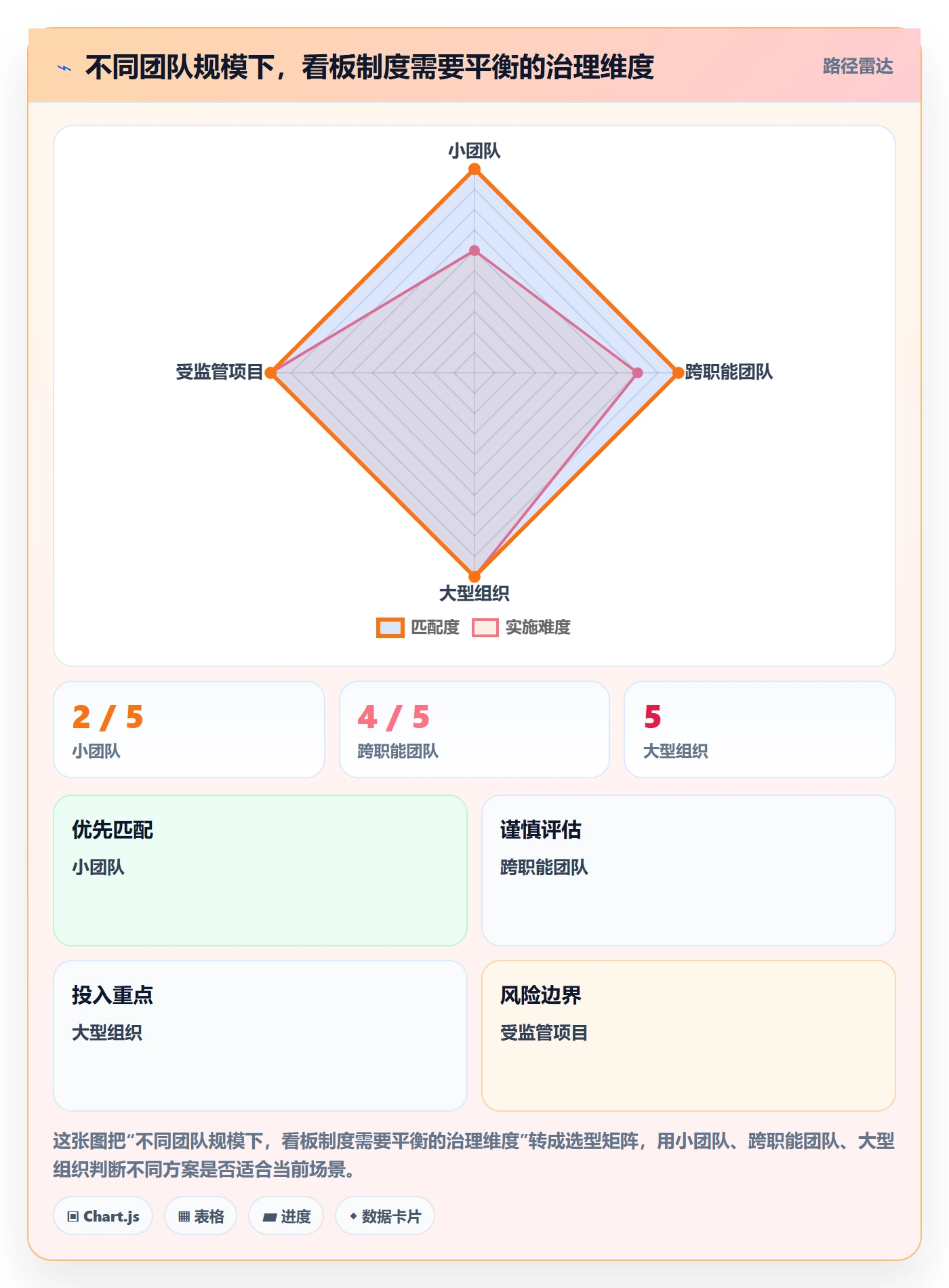 自定义状态落地方案：项目成员开展看板的制度设计案例解析