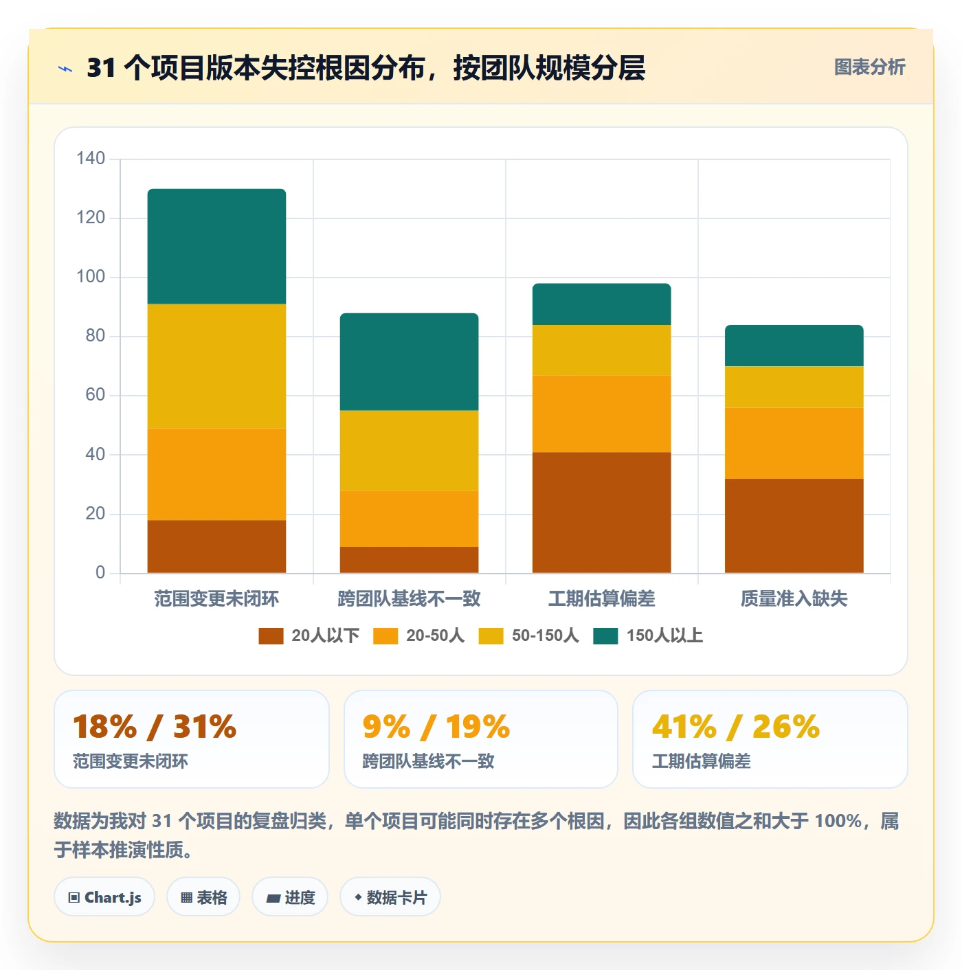 项目规划计划版本教程:项目经理落地方案,避坑指南