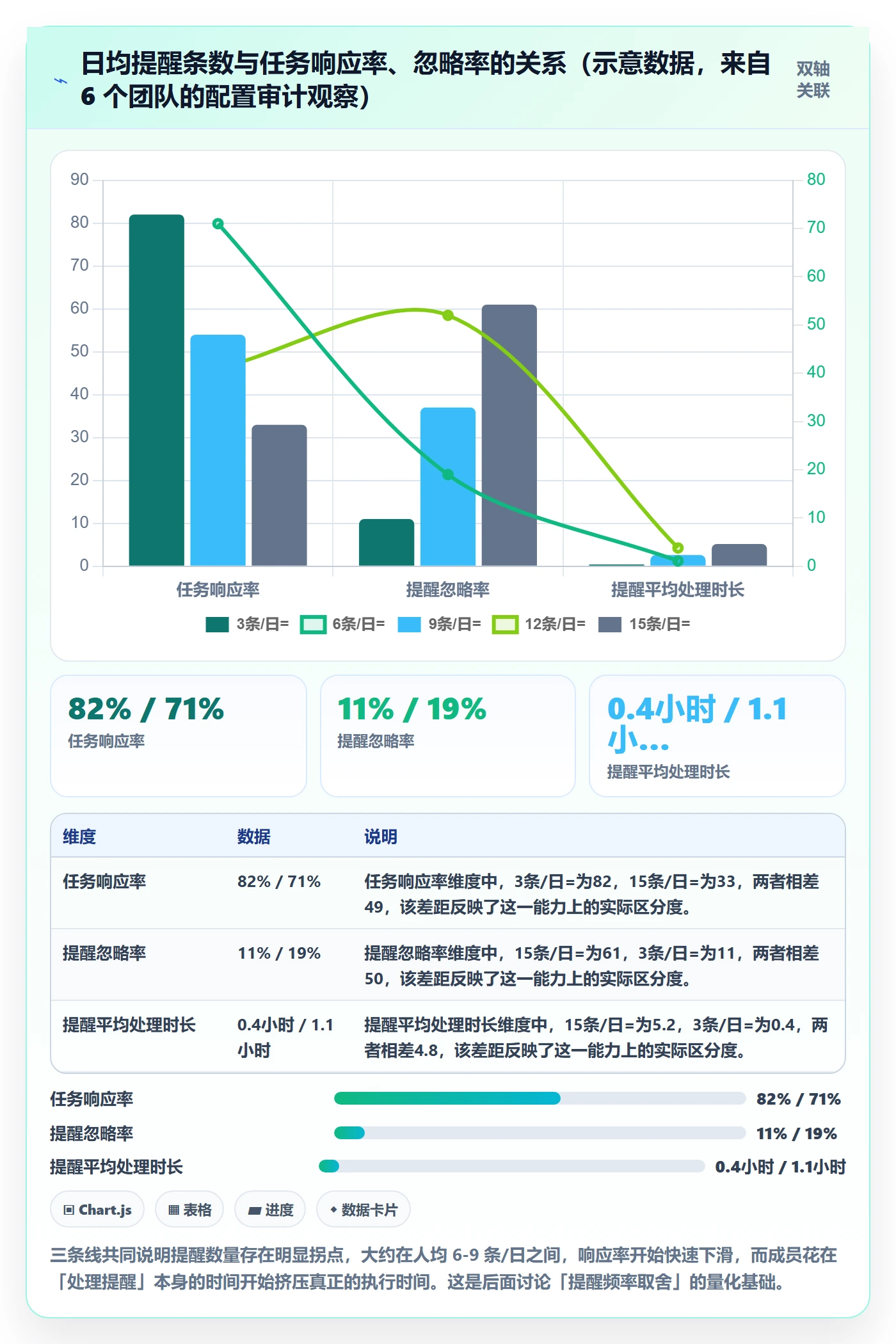 任务提醒如何做好自动提醒？项目经理协同管理与操作步骤