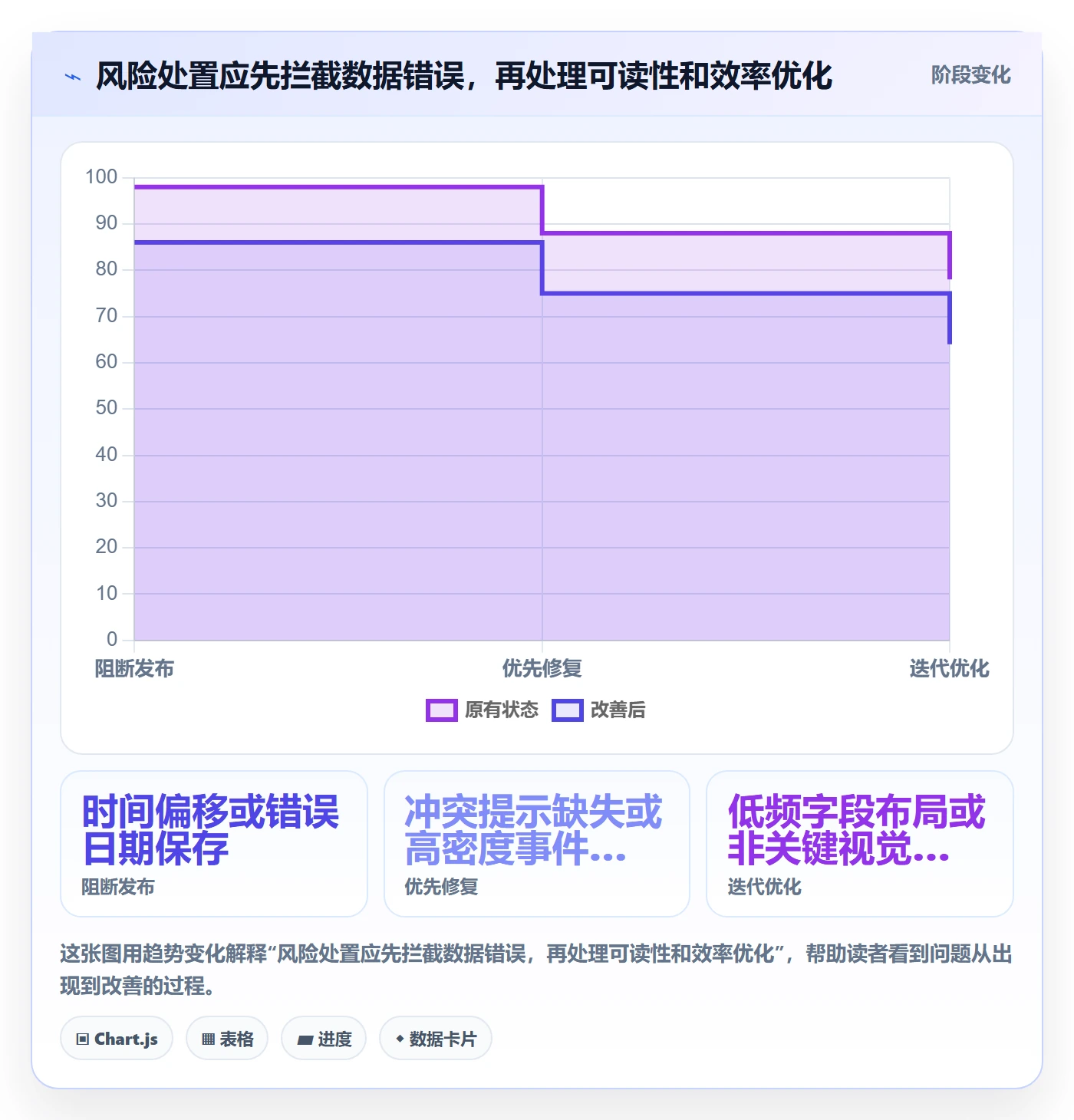 日历视图如何做好周视图?产品经理风险控制与操作步骤