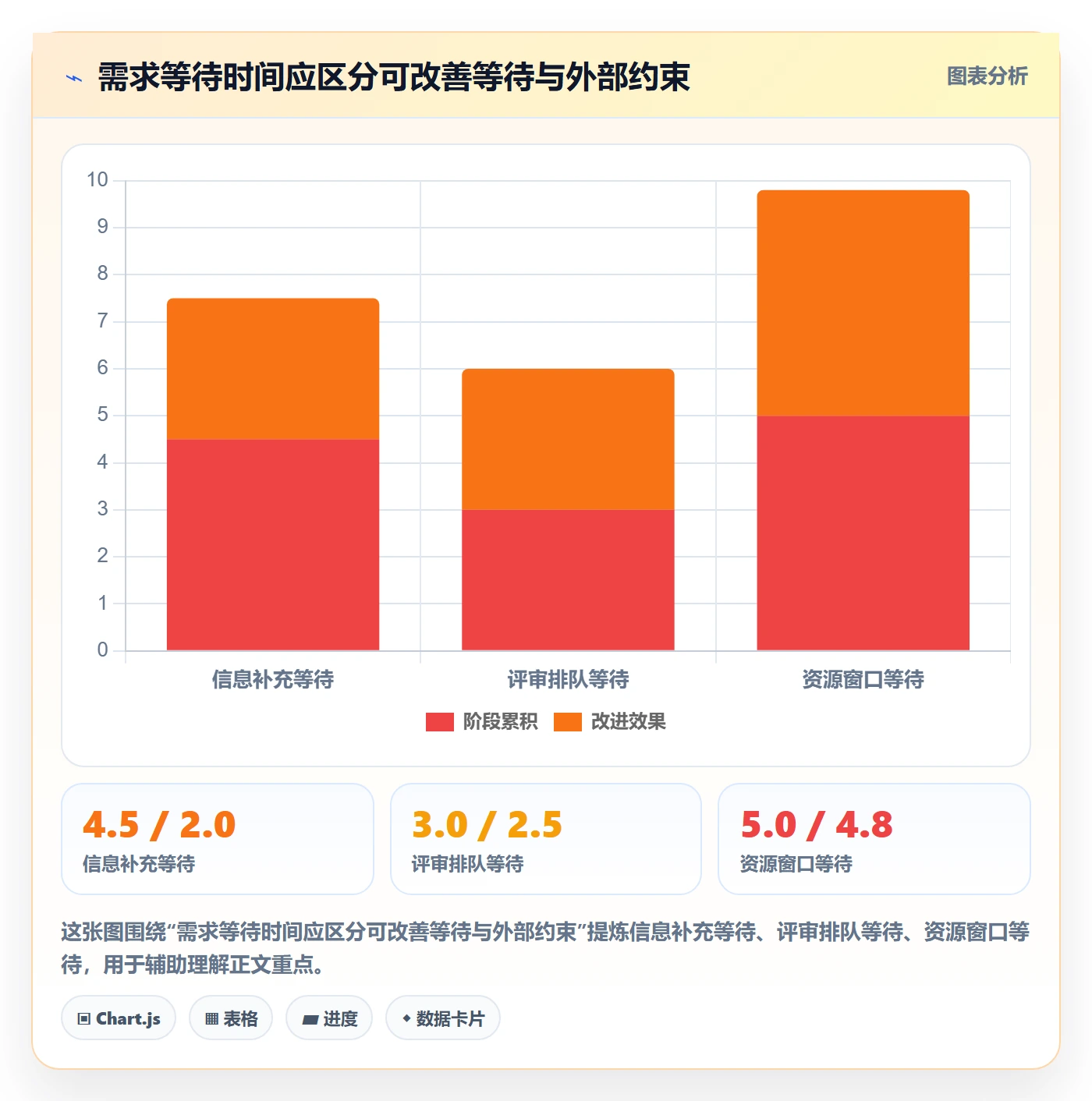 场景落地方案:产品经理开展产品需求的制度设计案例解析