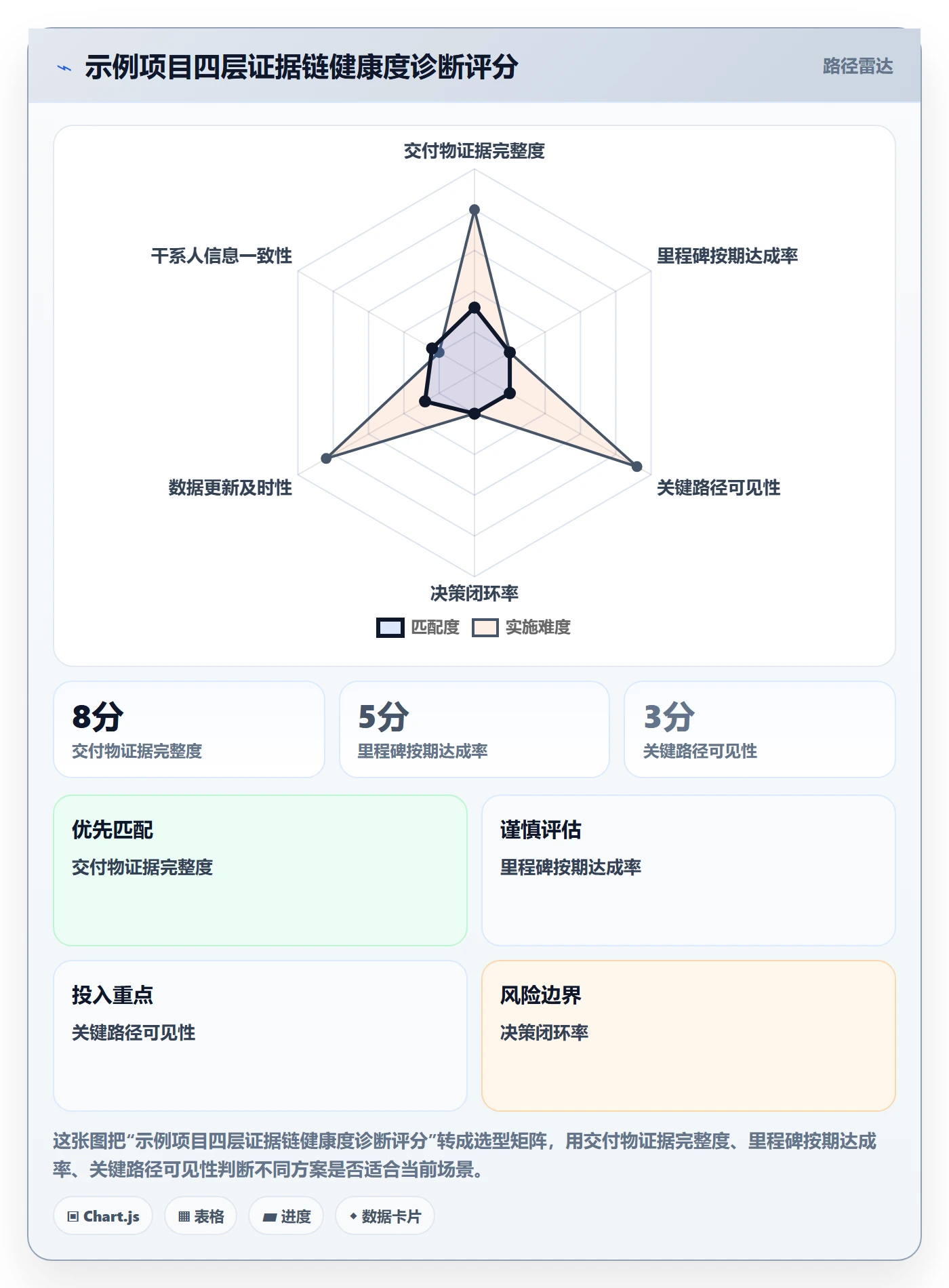 周进展落地方案：项目经理开展进度跟踪的落地方案案例解析