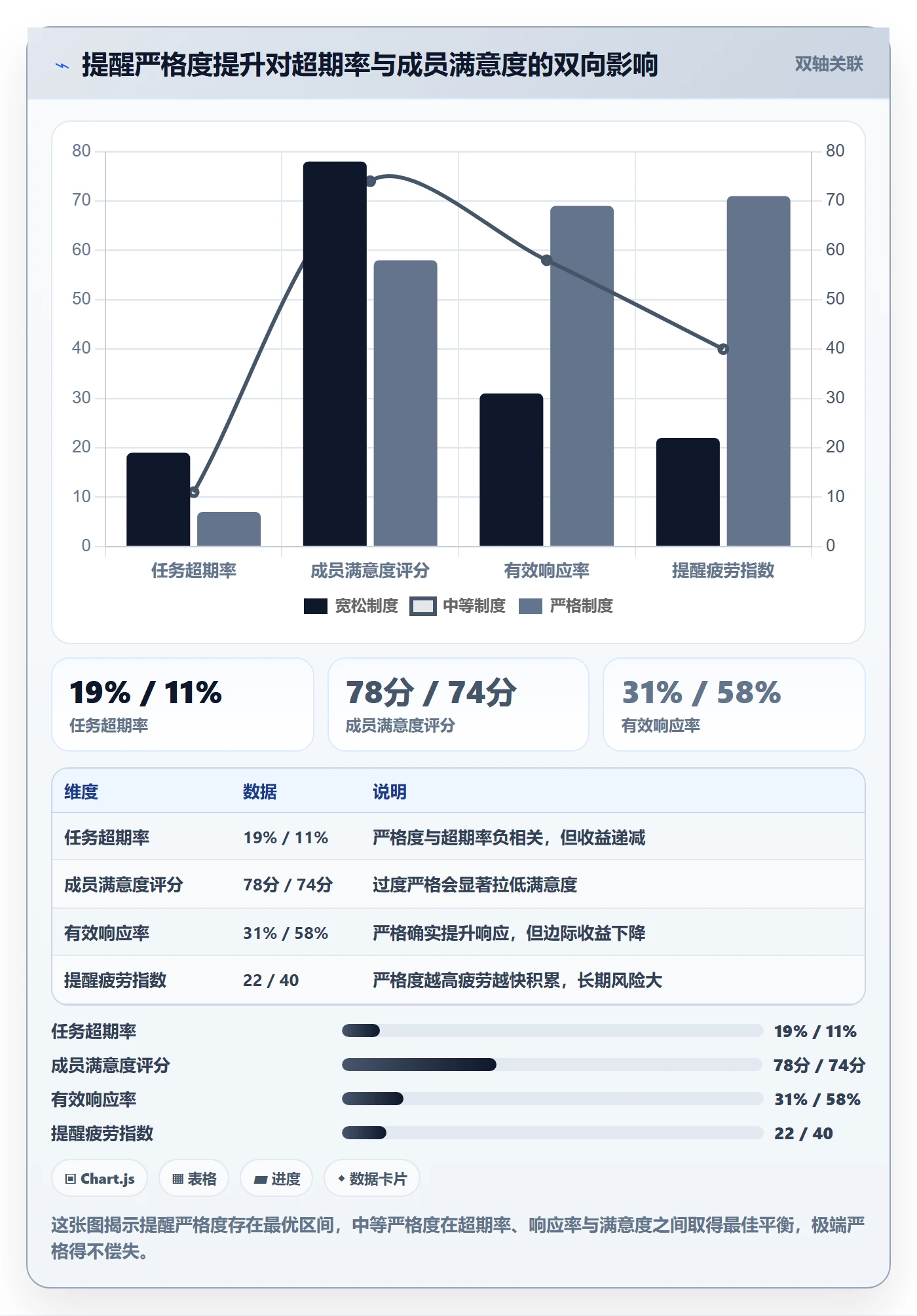 超期提醒落地方案：项目成员开展任务提醒的制度设计案例解析