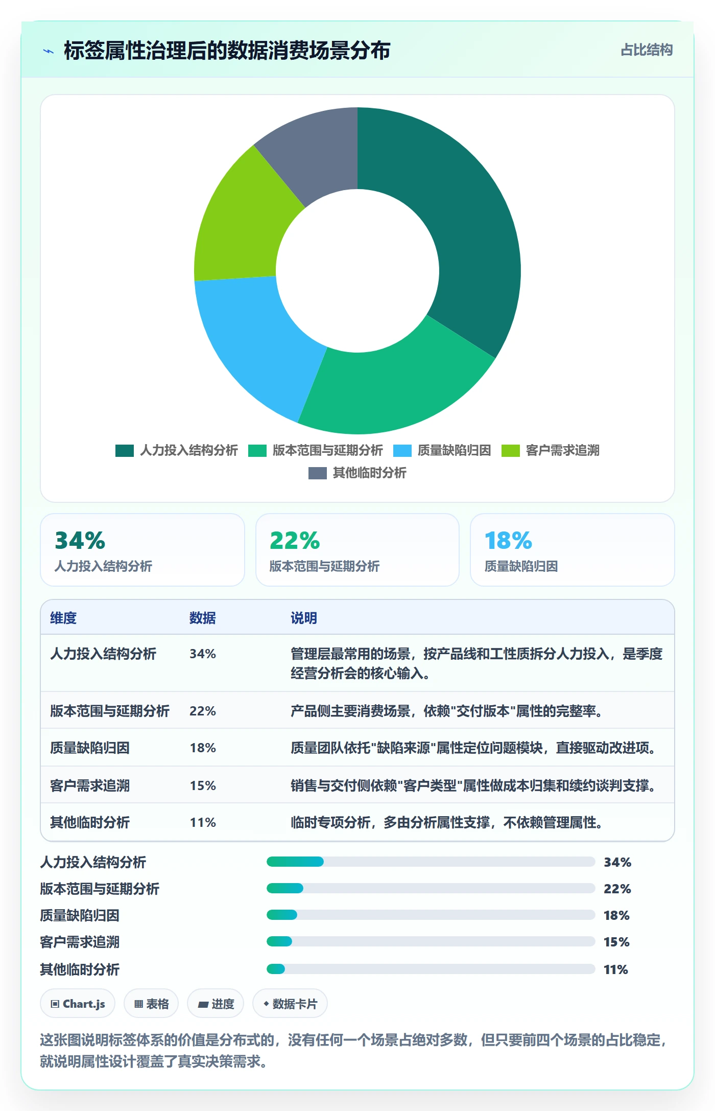标签落地方案:管理层开展任务属性的流程优化案例解析