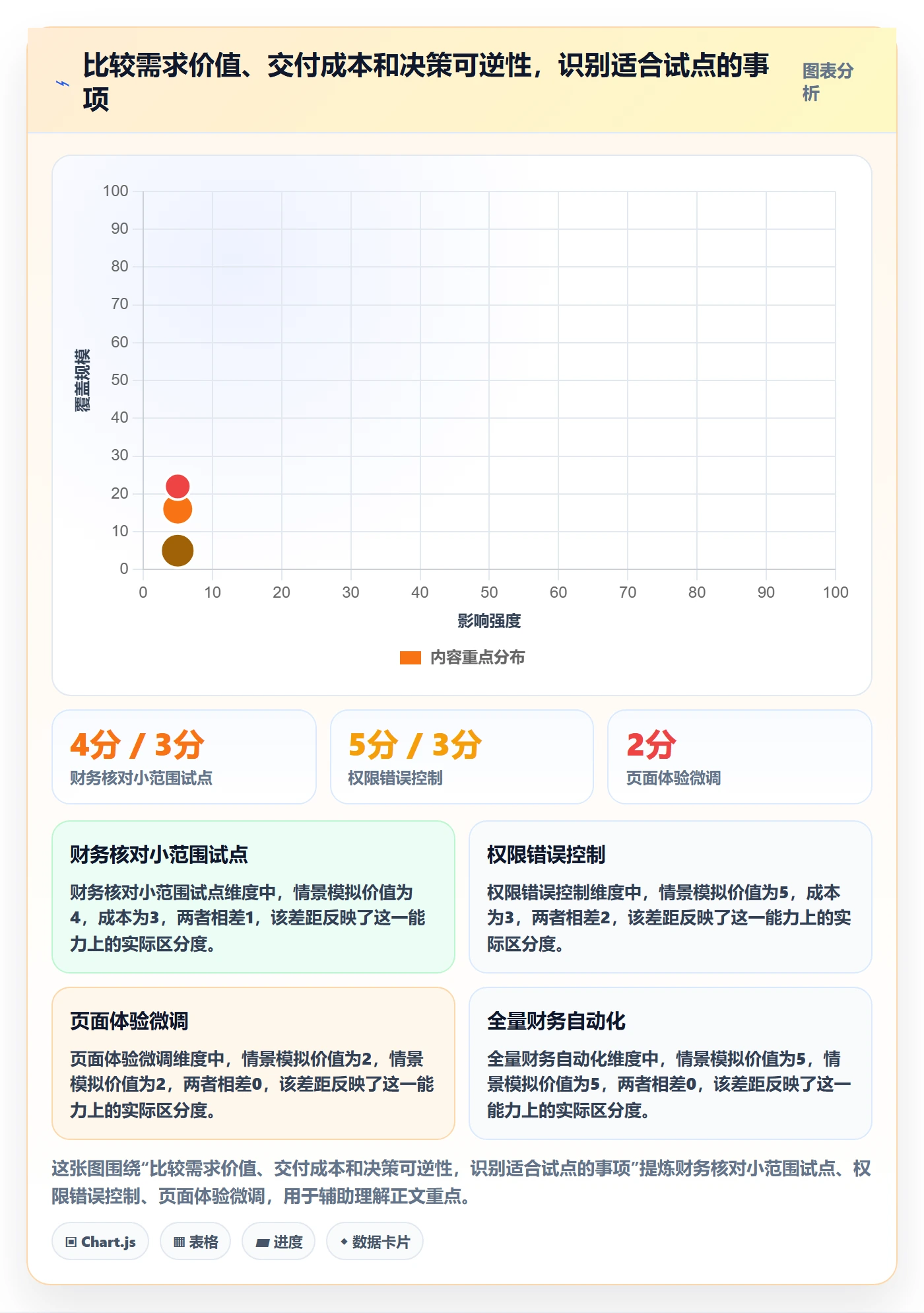 需求管理如何做好需求优先级?项目经理效率提升与操作步骤