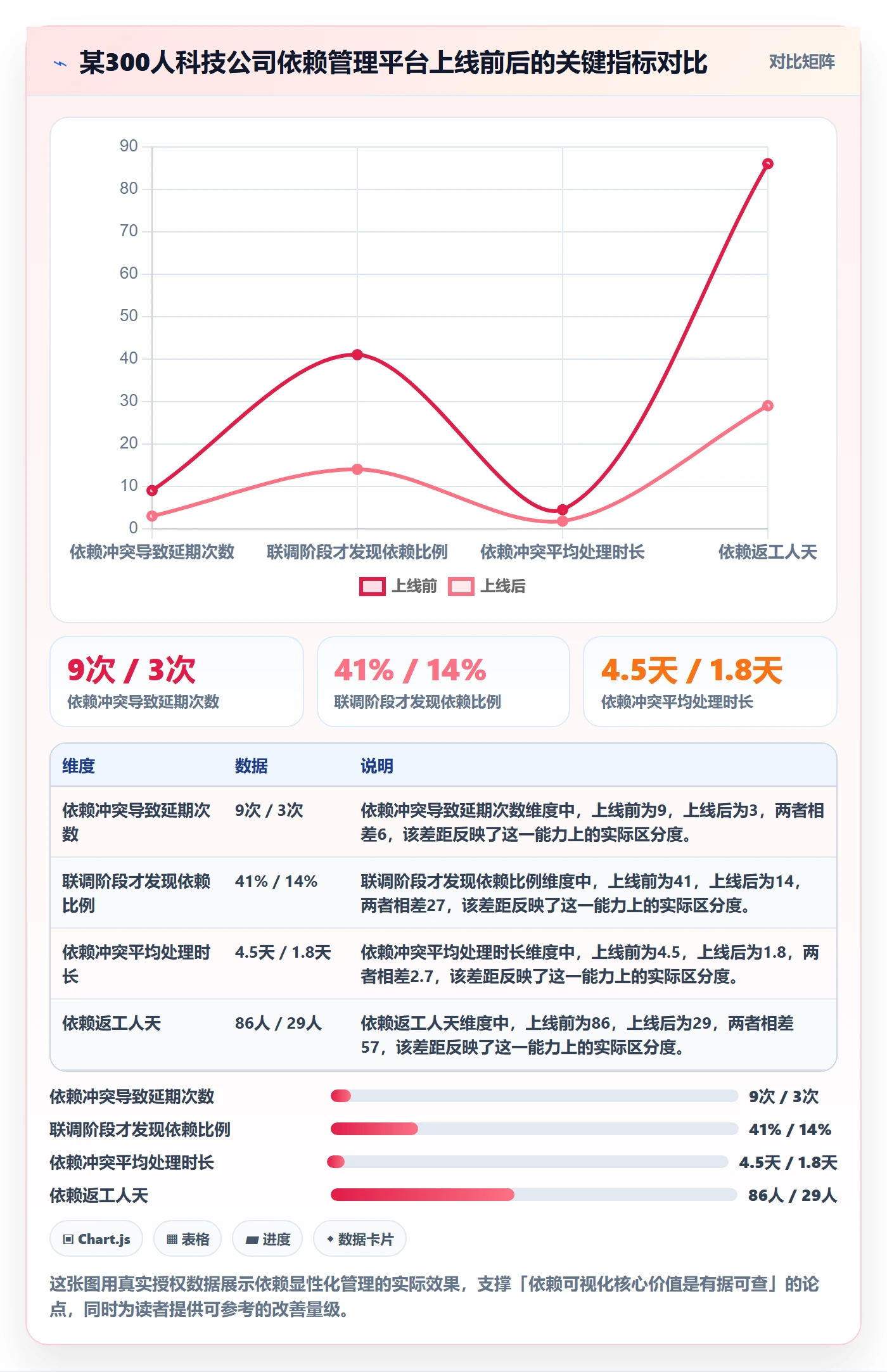 任务依赖依赖冲突教程:跨部门团队实操方法,避坑指南