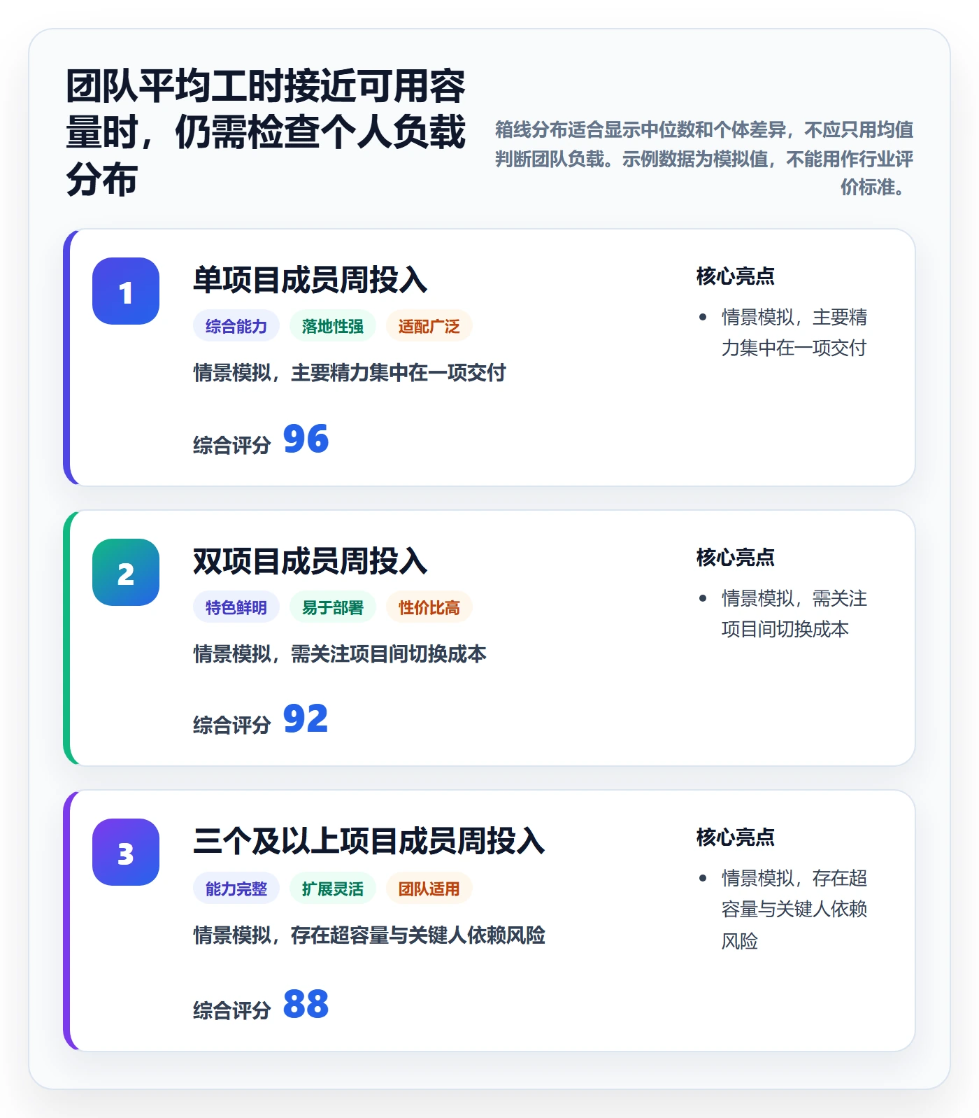 周报工时怎么做?管理层数据分析:工时表从0到1