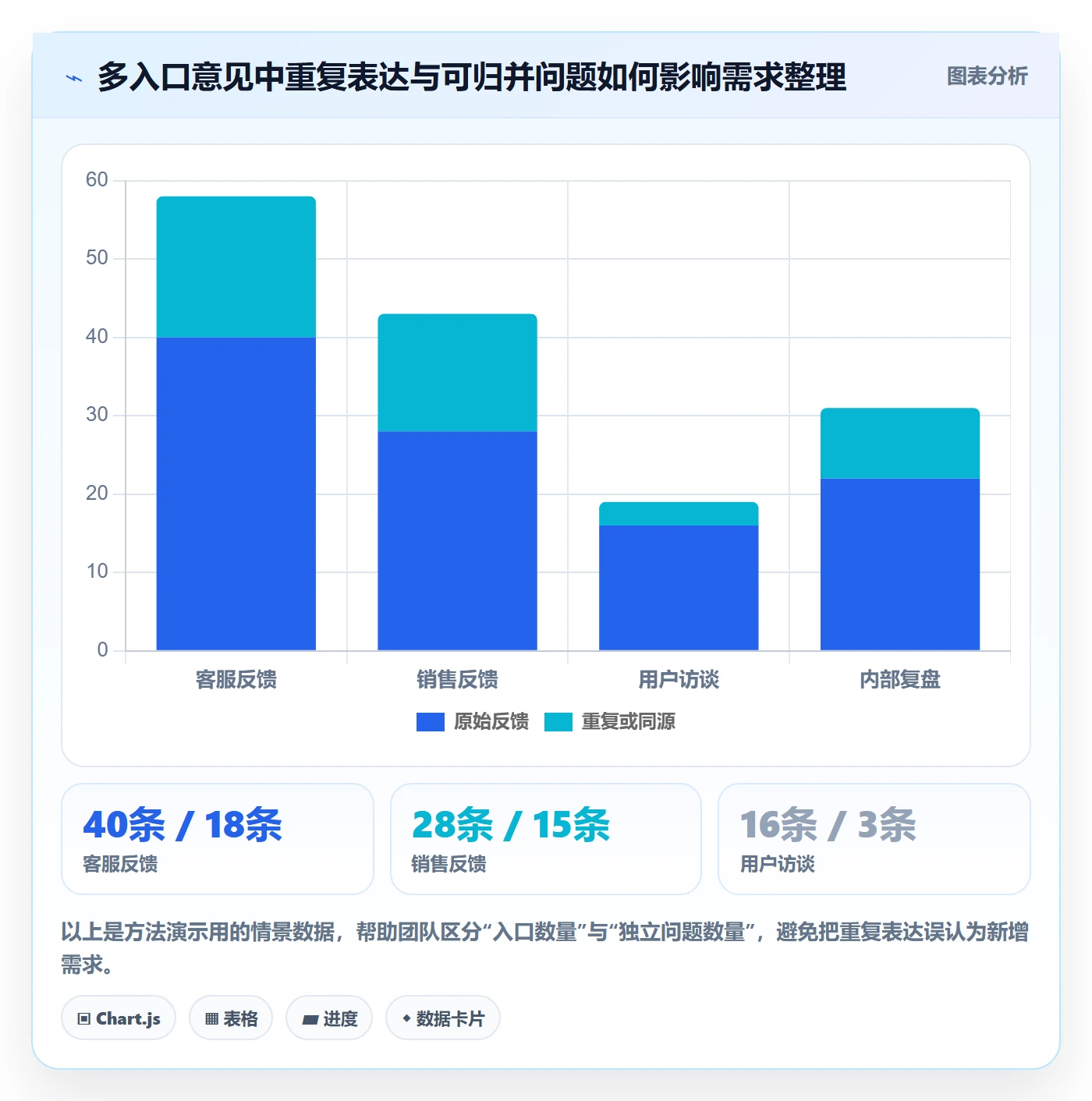 需求收集怎么做？产品经理最佳实践：需求管理从0到1