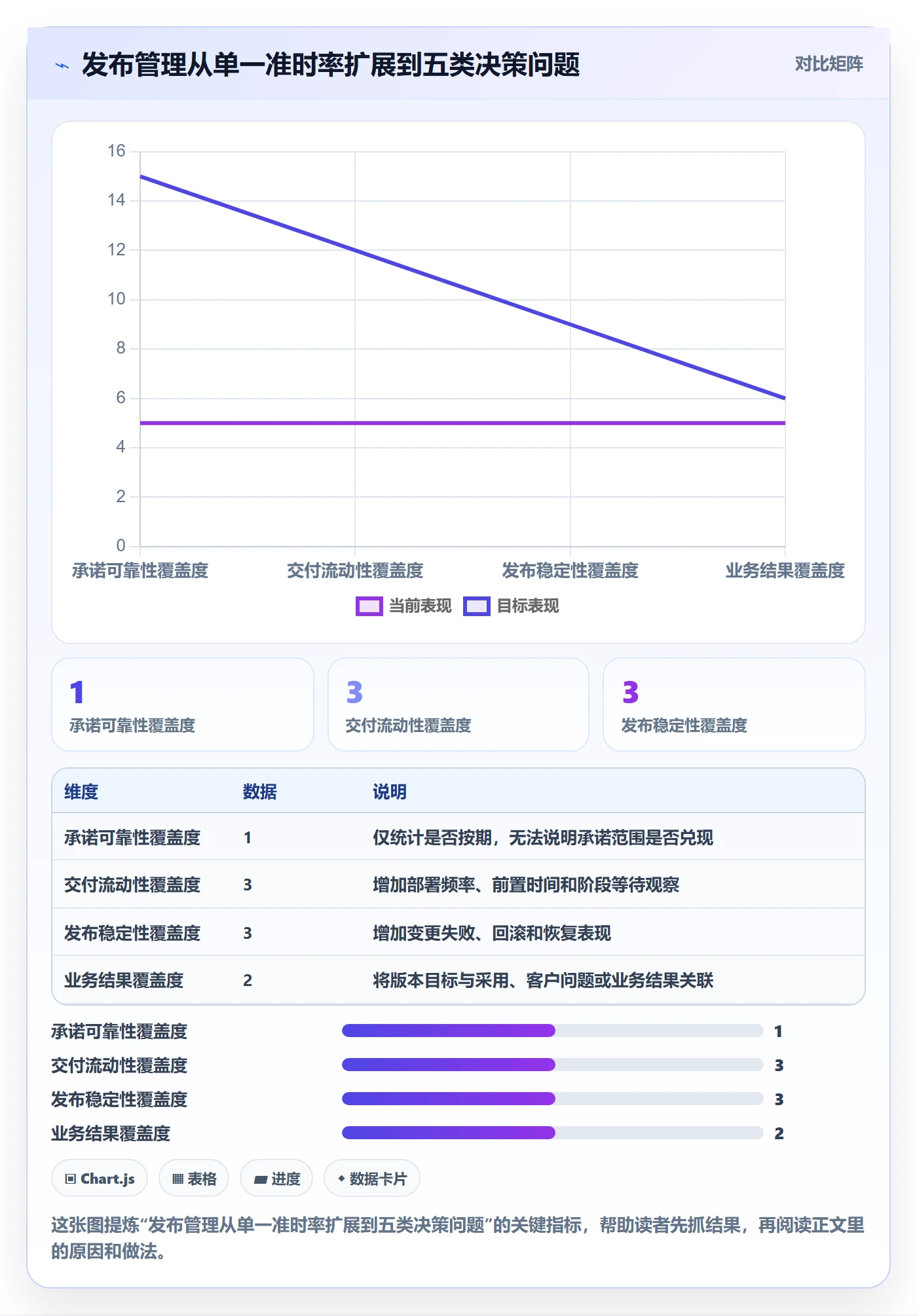 发布记录流程与规范：管理层版本管理数据分析关键指标