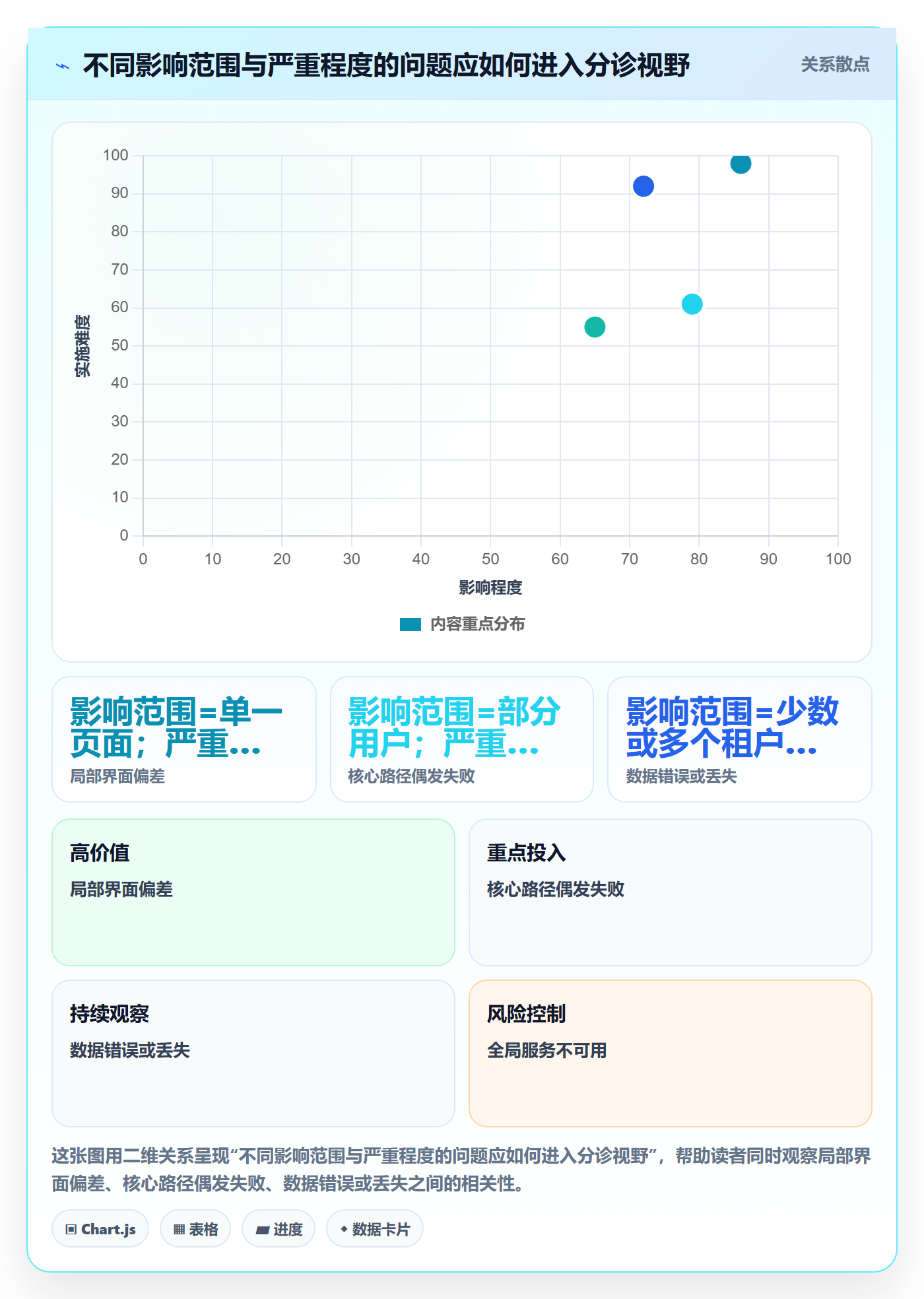 问题管理指南：研发团队如何做好Bug / 缺陷，协同管理全流程