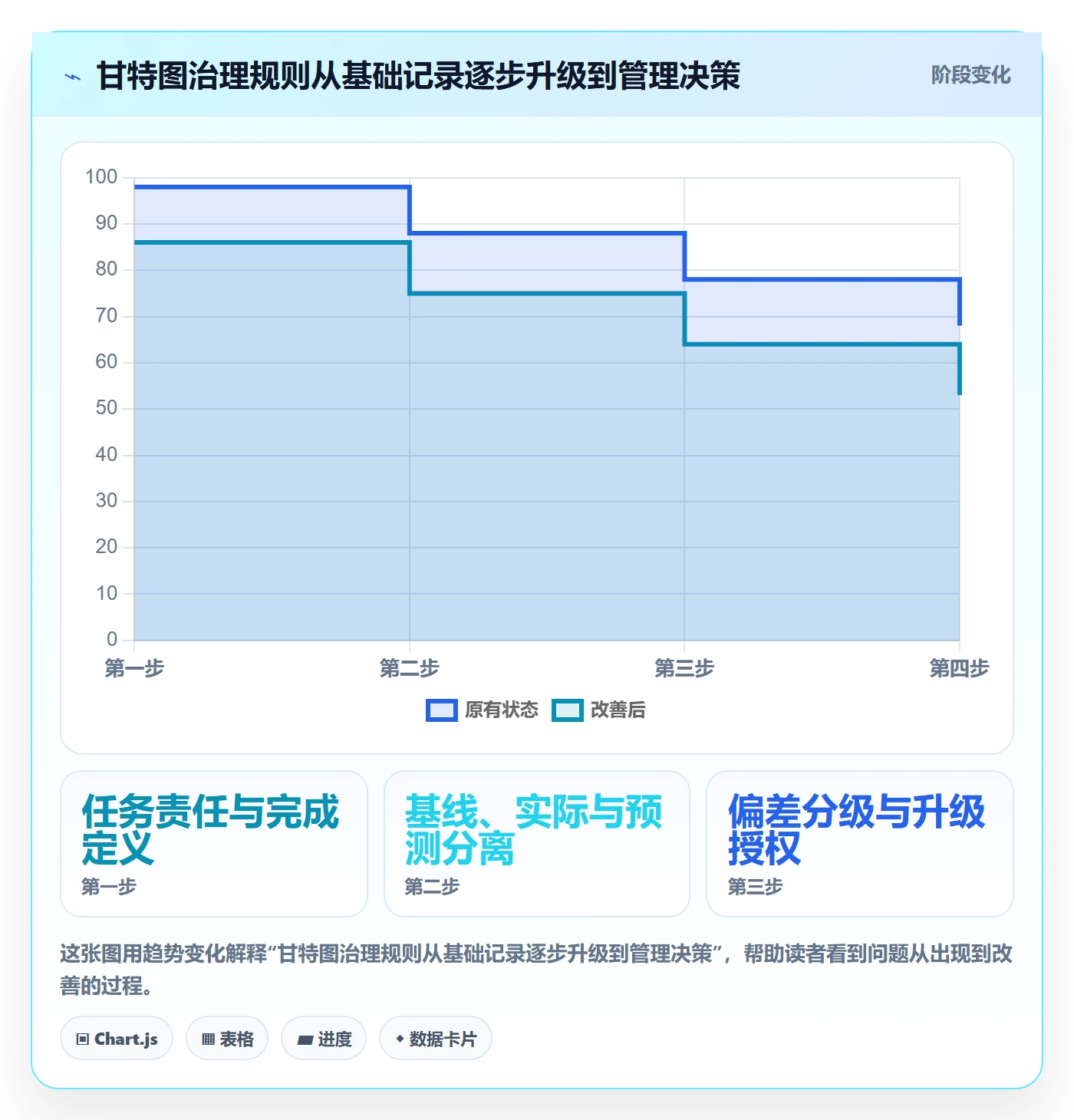 时间轴落地方案:管理层开展甘特图的制度设计案例解析