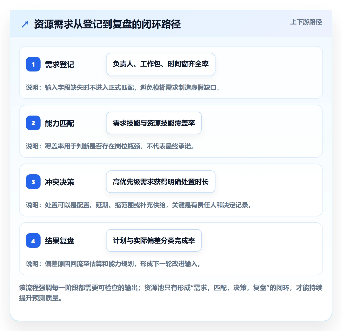 资源池实操方法:企业管理者提升资源管理效率的数据分析方法与模板