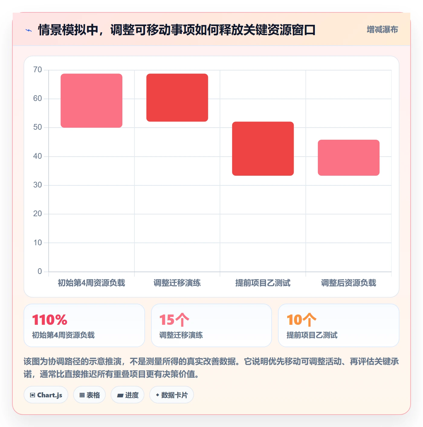 月视图最佳实践：PMO日历视图实操方法，常见问题