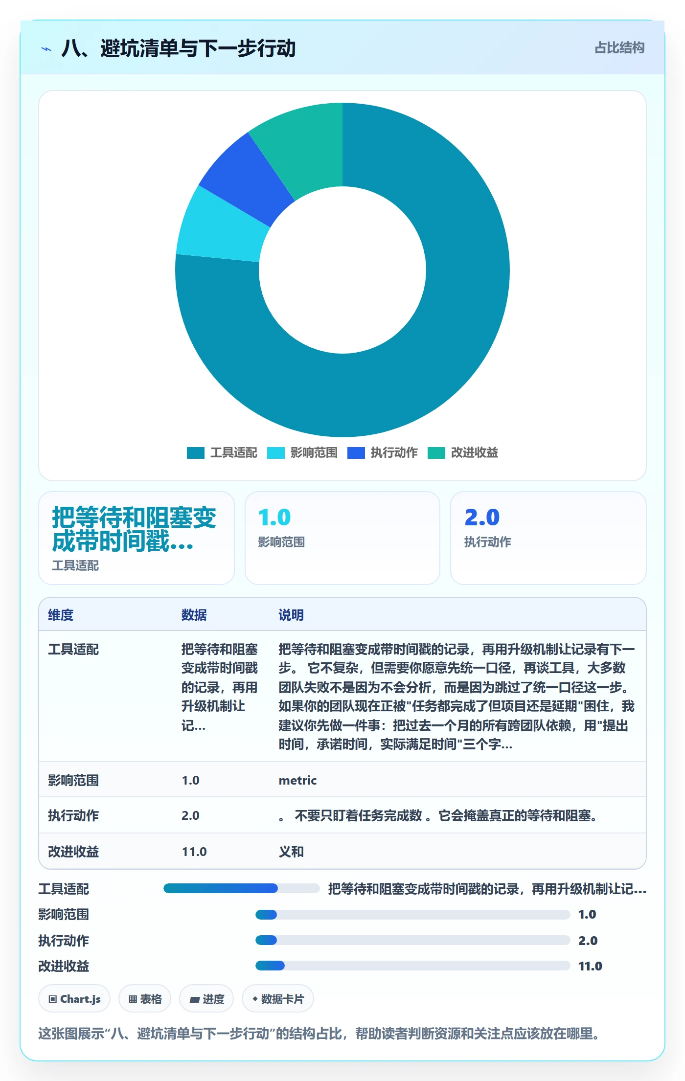 八、避坑清单与下一步行动