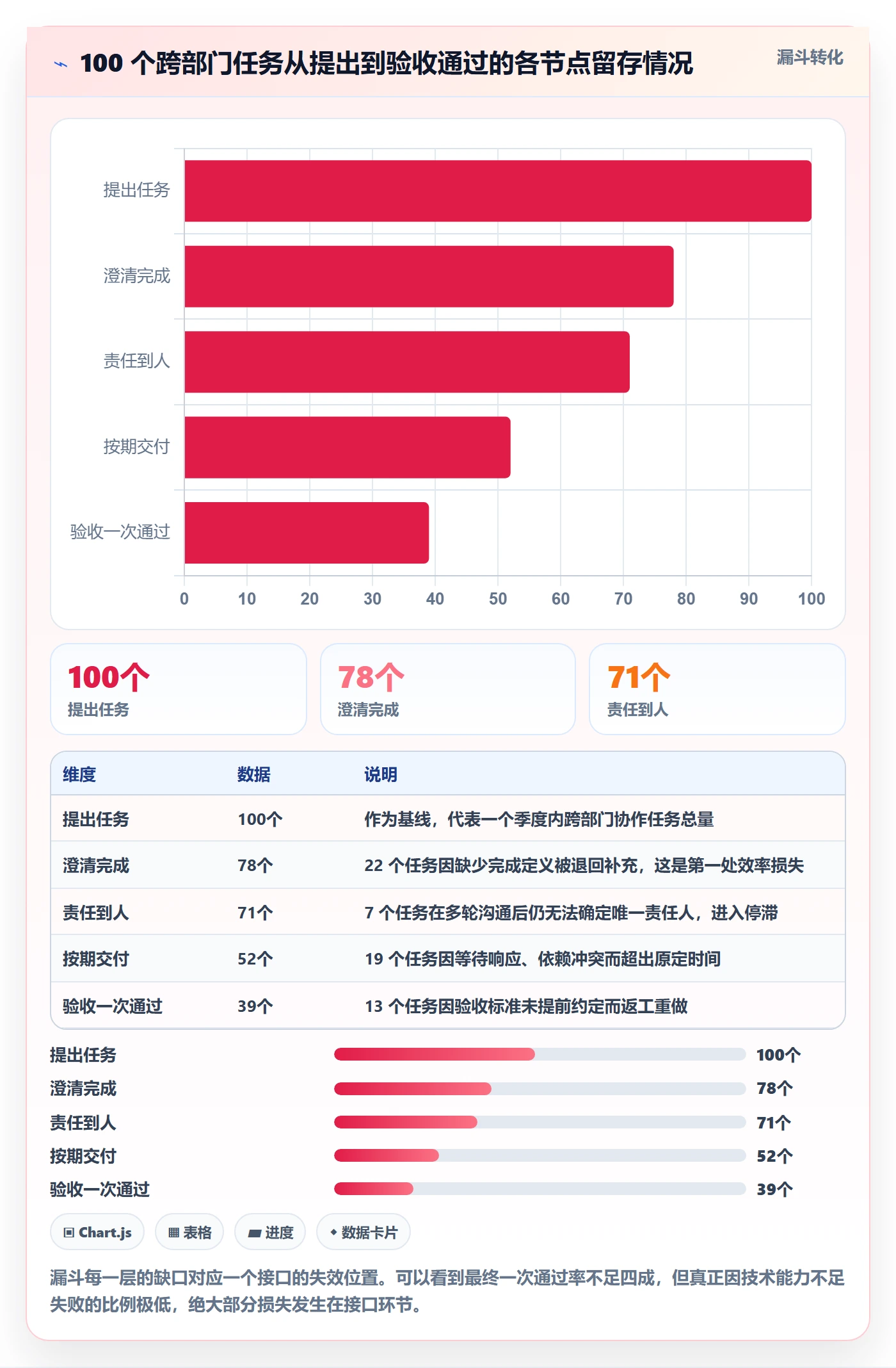 完成实操方法：跨部门团队提升任务执行效率的实操方法方法与模板