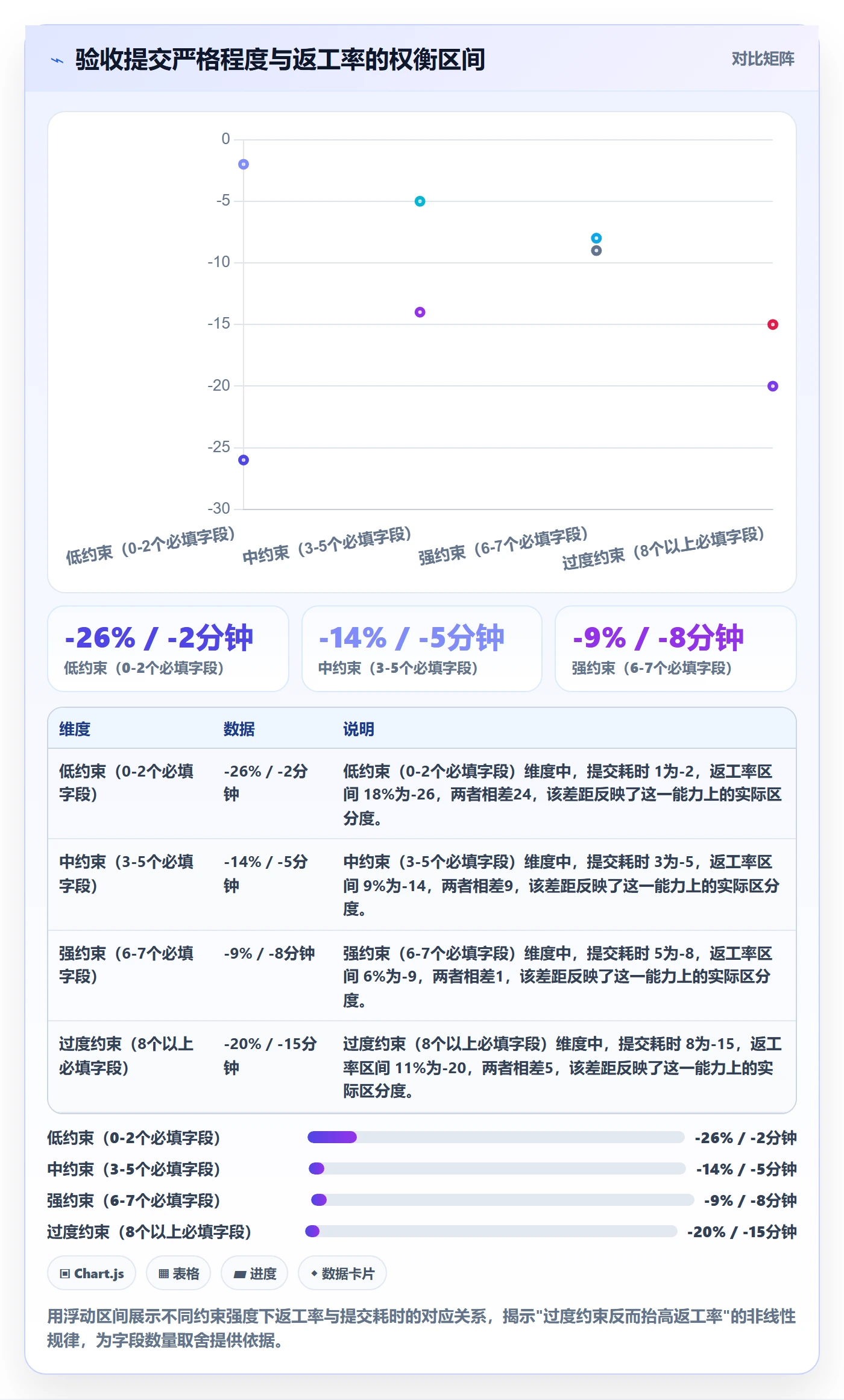 任务验收提交全流程:研发团队最佳实践与一文讲清