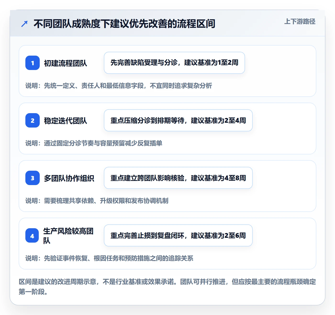 Bug / 缺陷优先级全流程:项目经理流程优化与一文讲清