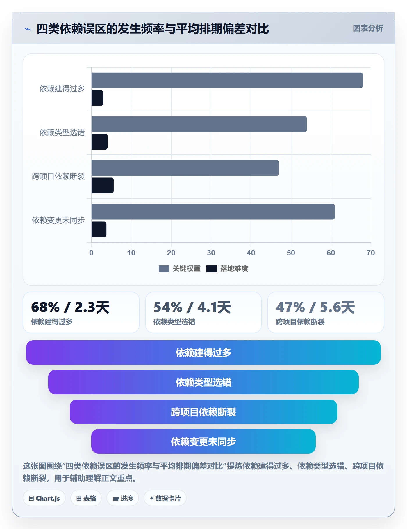 FS最佳实践:项目成员任务依赖实操方法,常见问题