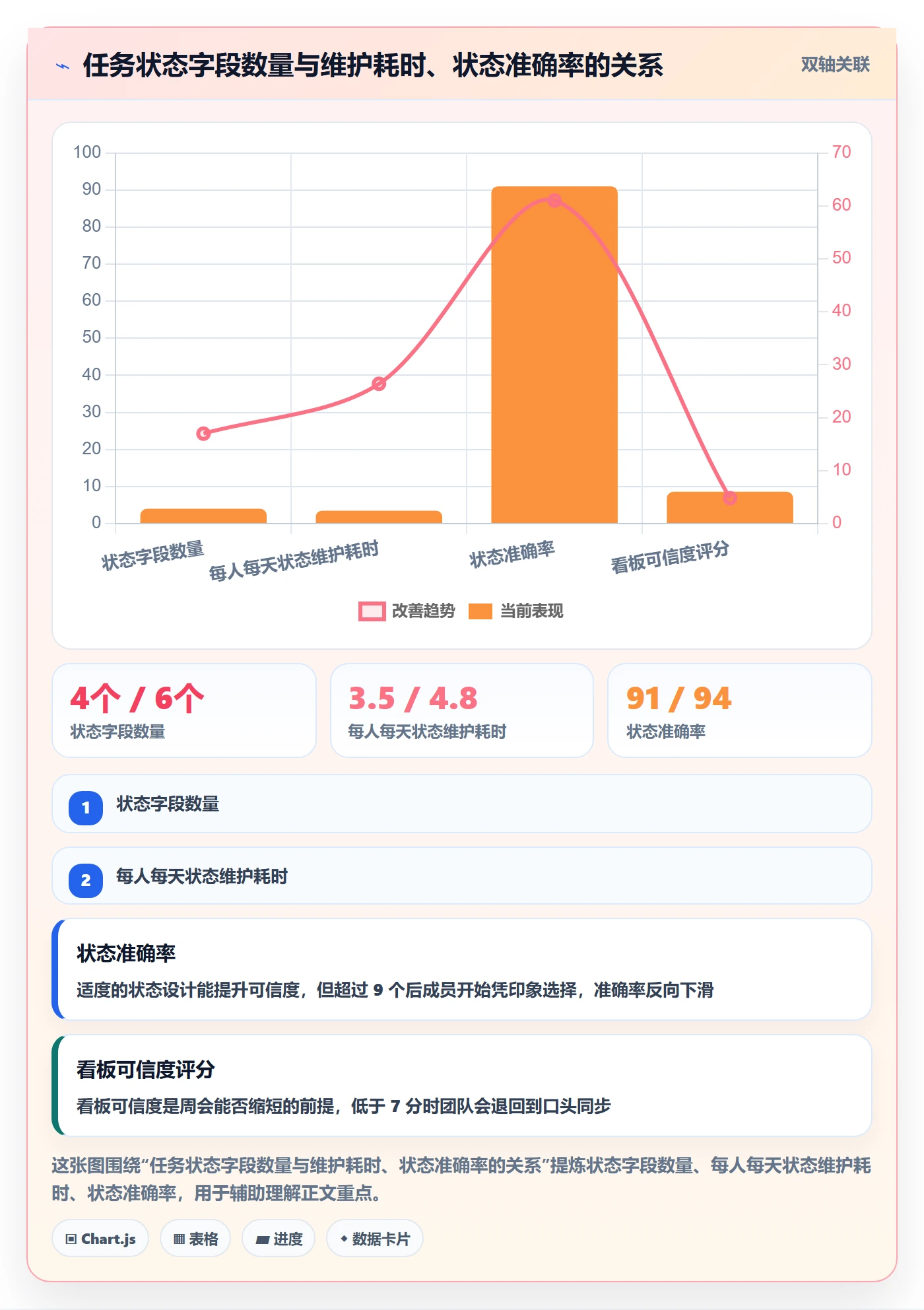 事项管理方法大全:项目成员任务管理效率提升落地清单
