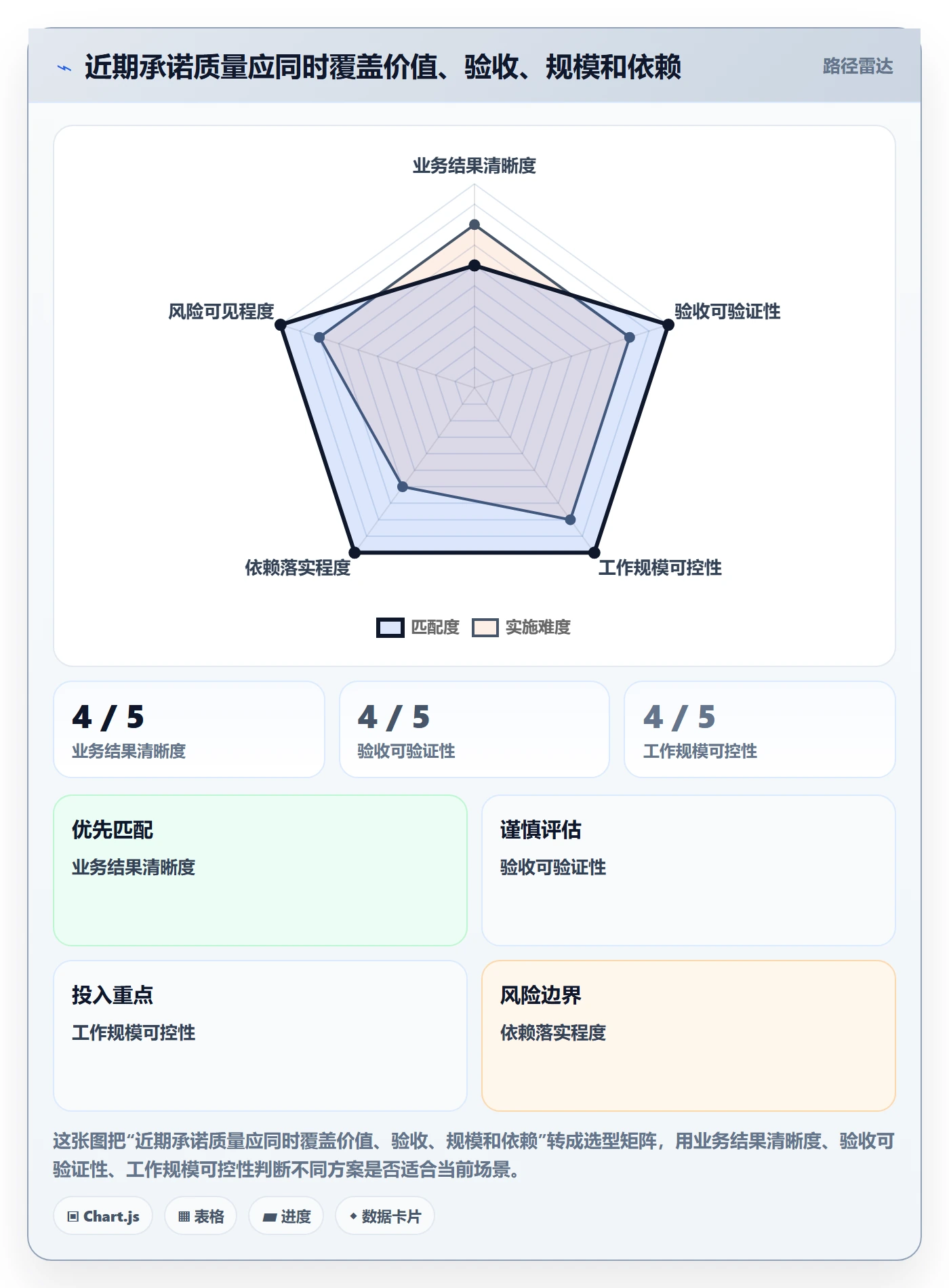 敏捷项目如何做好Backlog?管理层风险控制与操作步骤