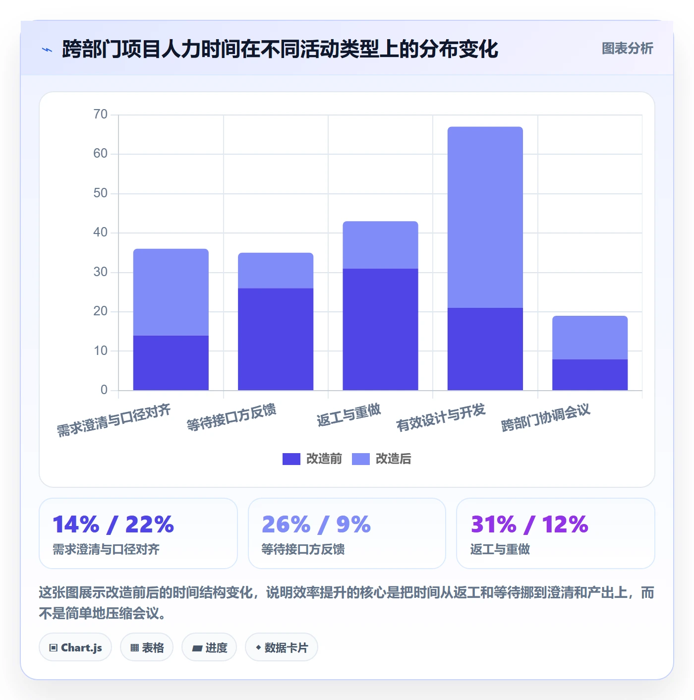 工作分解实操方法:跨部门团队提升项目范围效率的效率提升方法与模板