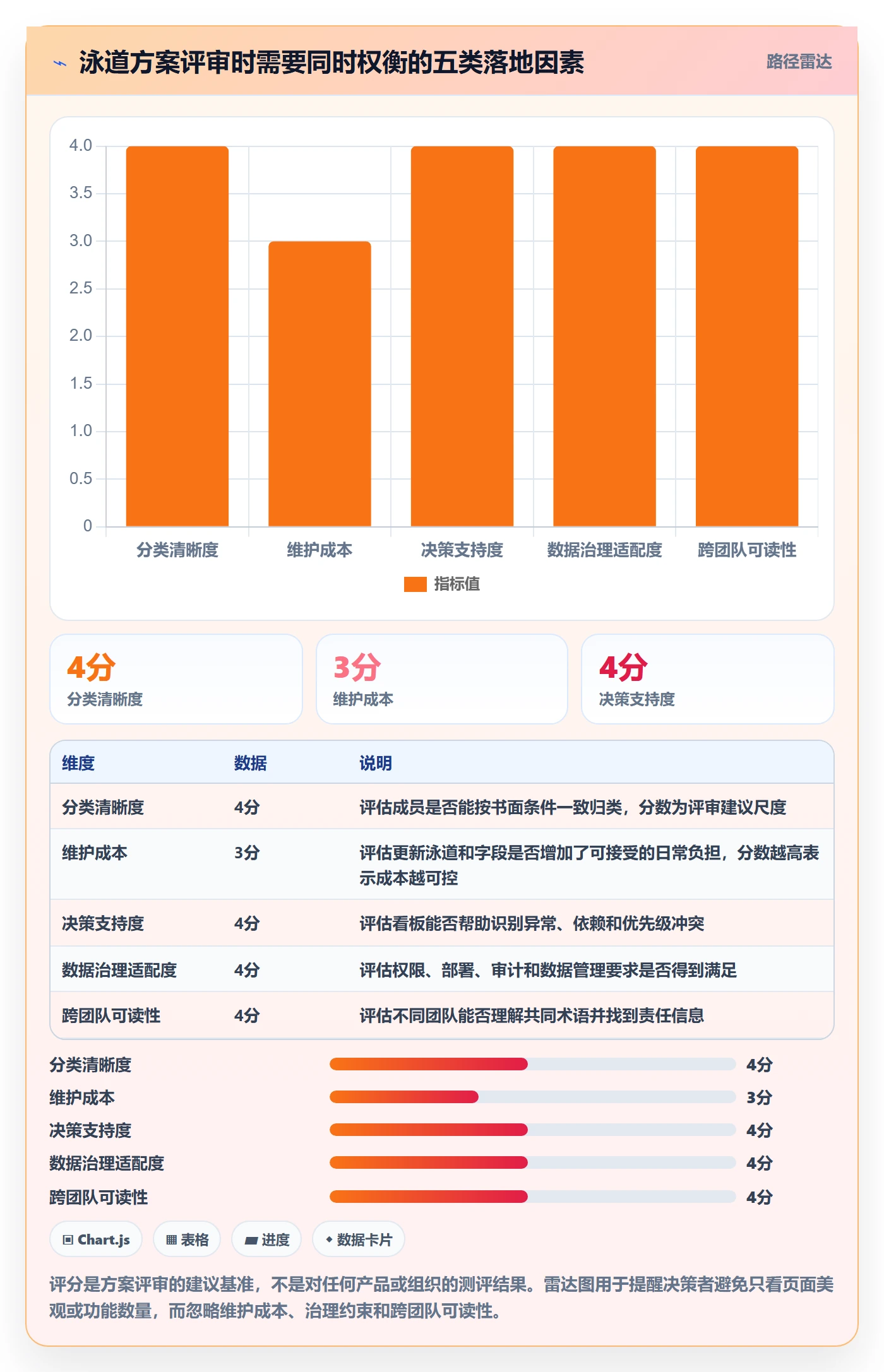 看板泳道全流程:PMO落地方案与一文讲清