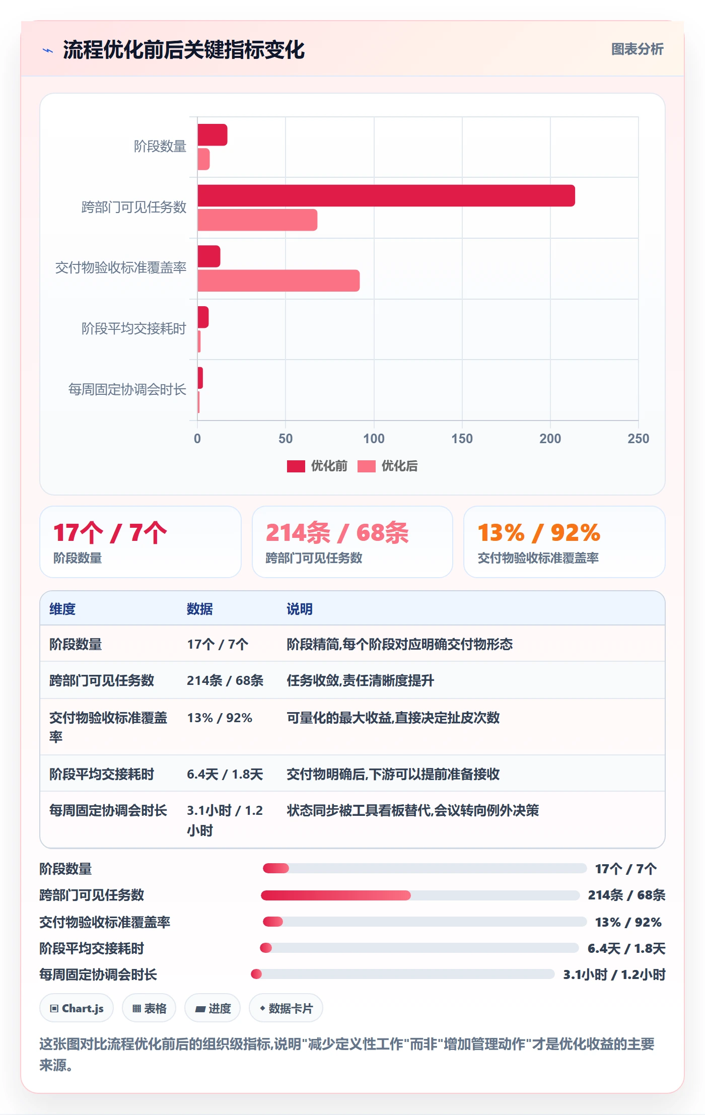 项目阶段阶段任务全流程：跨部门团队流程优化与一文讲清