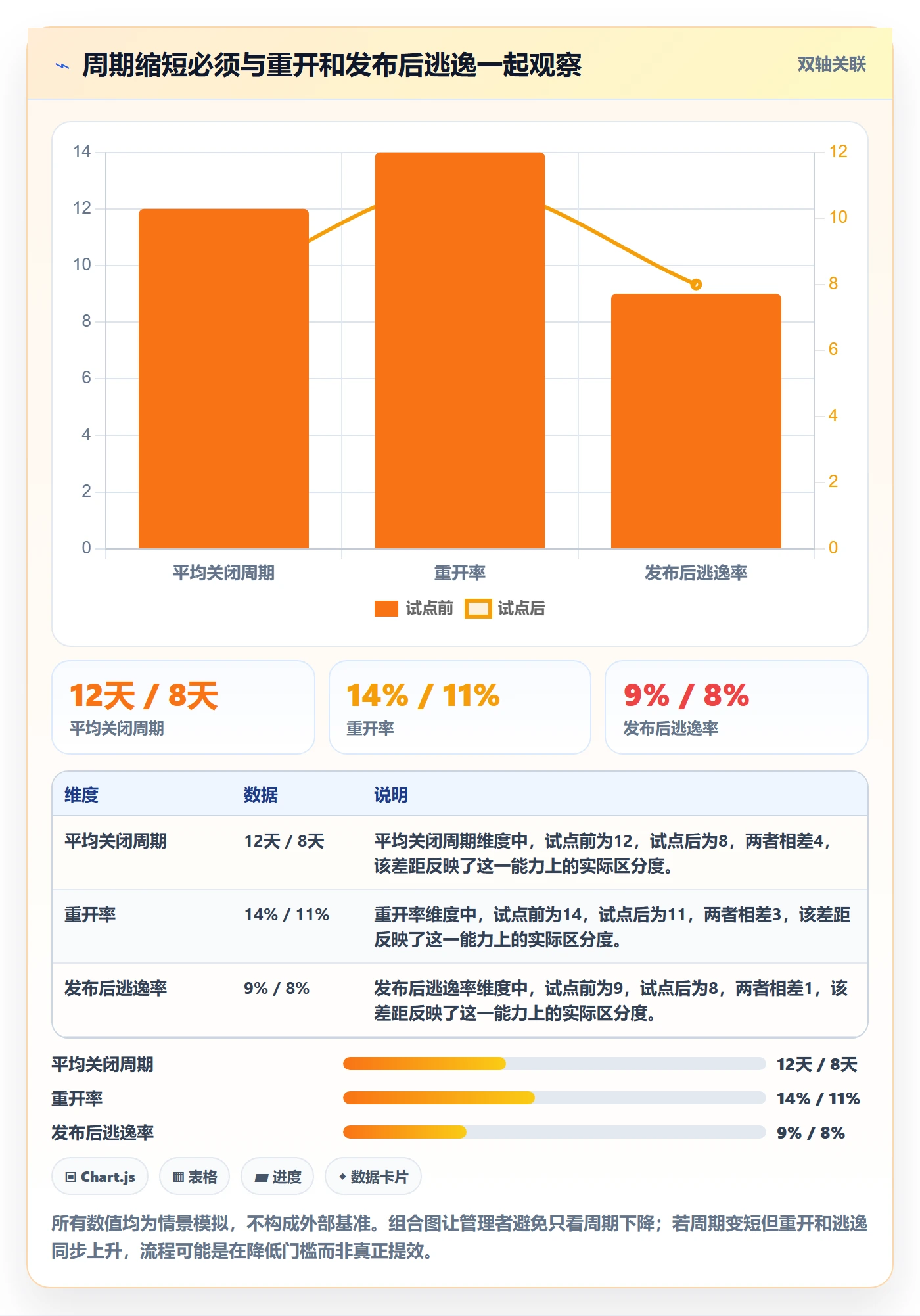 关闭管理指南：管理层如何做好Bug / 缺陷，流程优化全流程