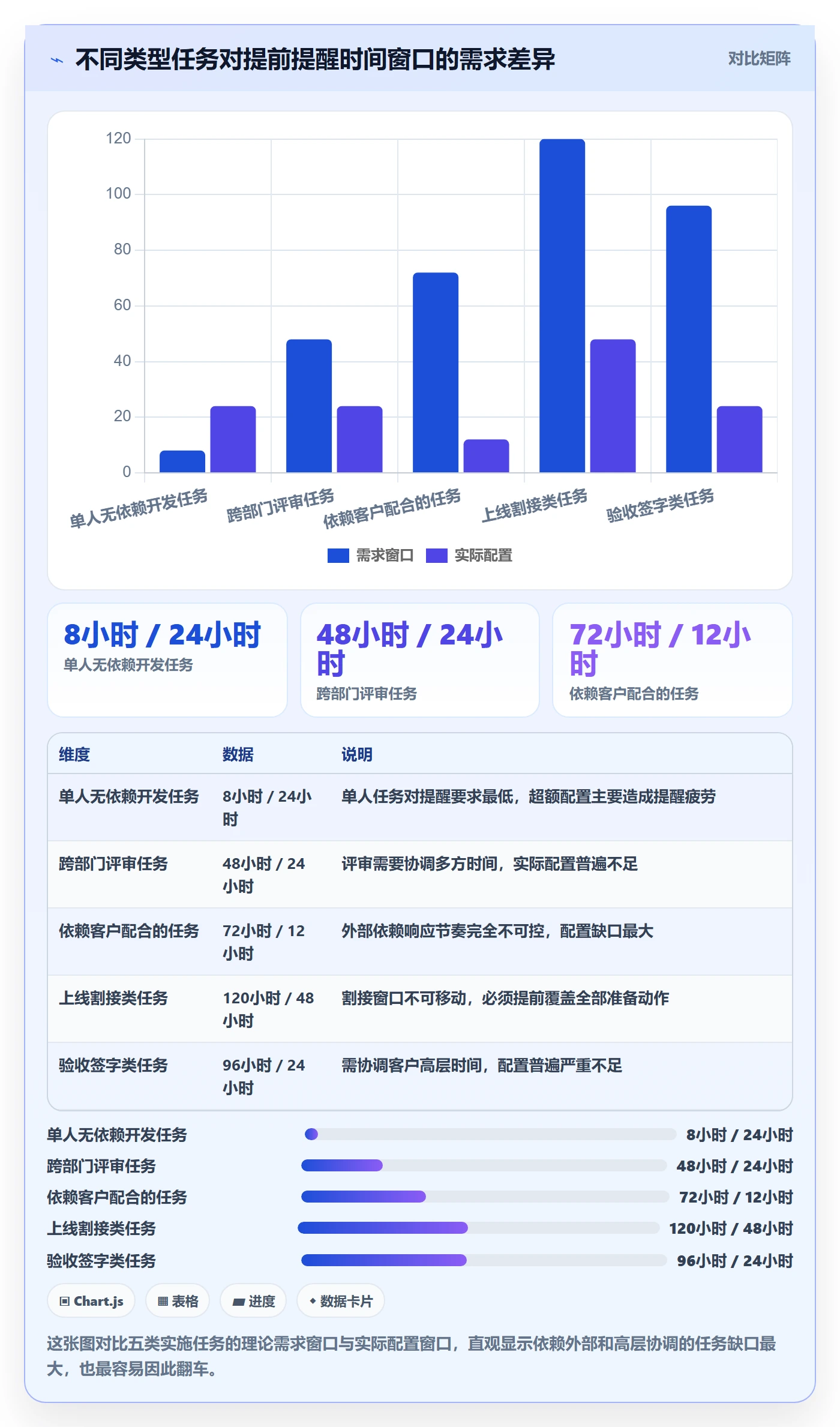 任务提醒提前提醒教程：实施团队最佳实践，避坑指南