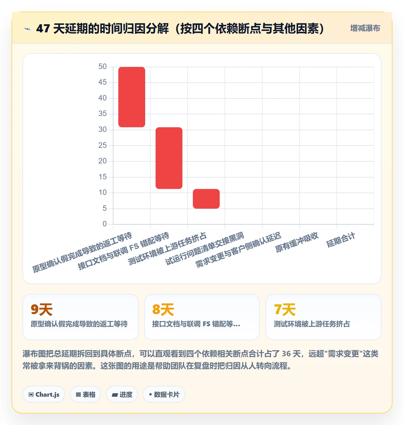 关键路径落地方案:项目成员开展任务依赖的流程优化案例解析