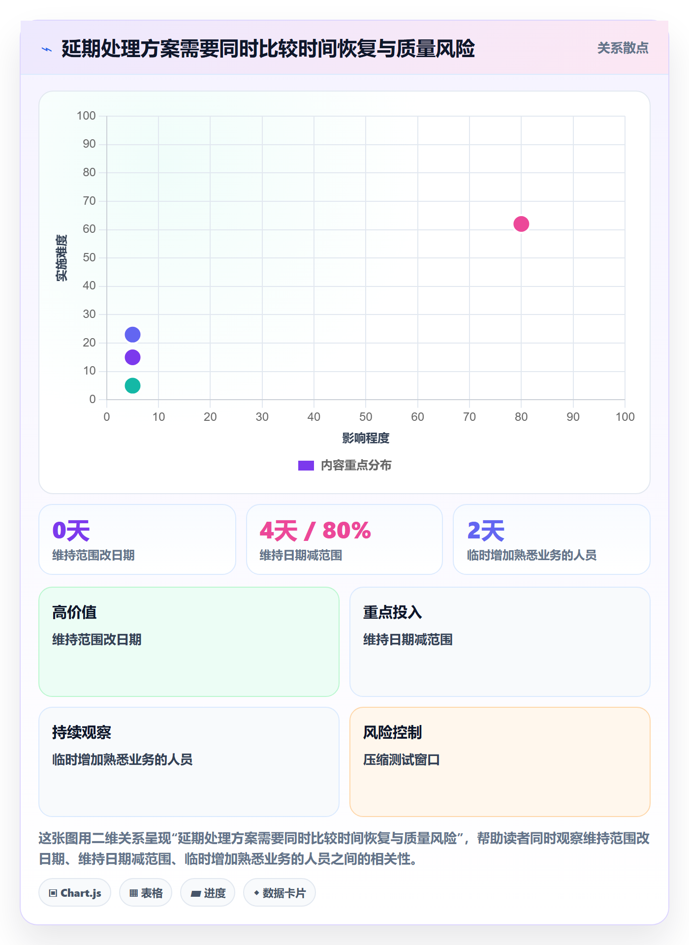延期管理超期全流程:研发团队流程优化与一文讲清