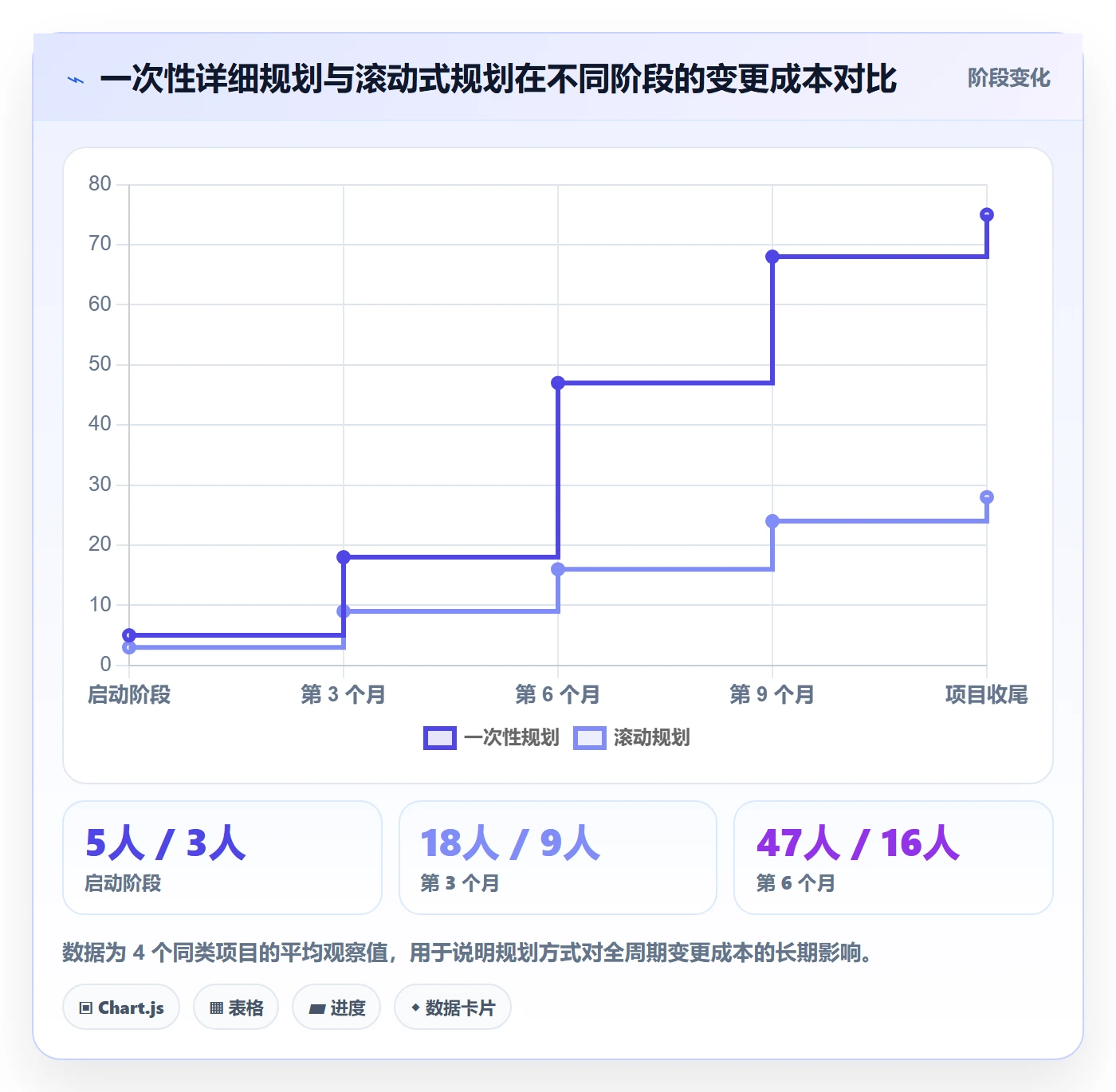 WBS管理指南:跨部门团队如何做好项目范围,风险控制全流程