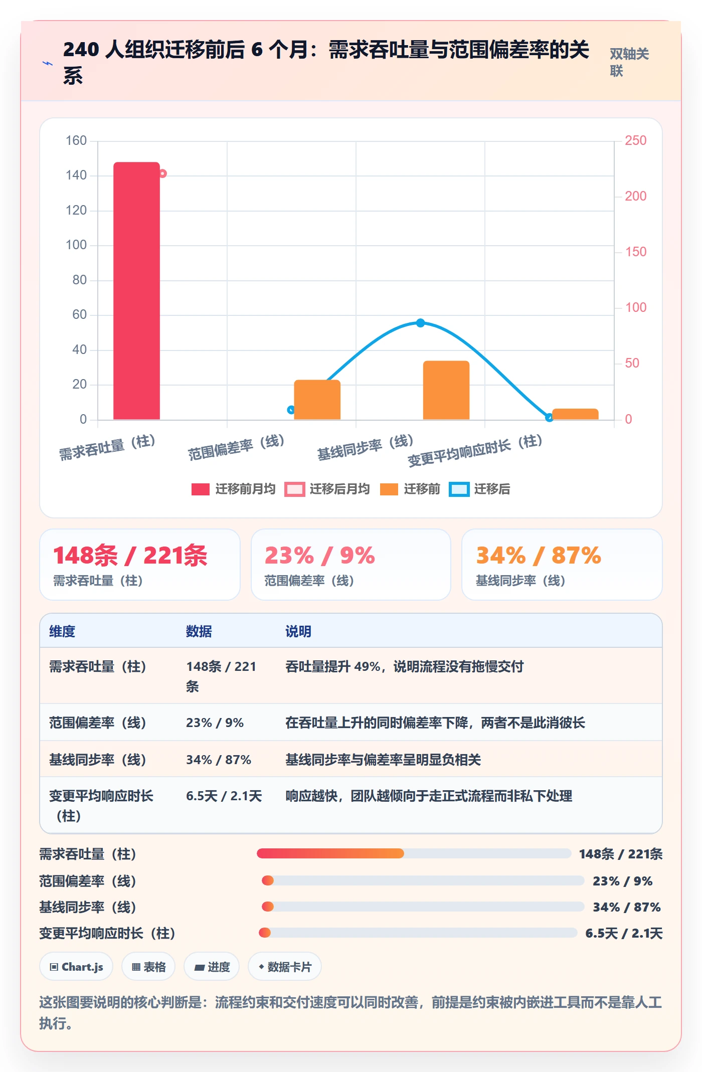 项目范围工作范围教程：PMO流程优化，避坑指南