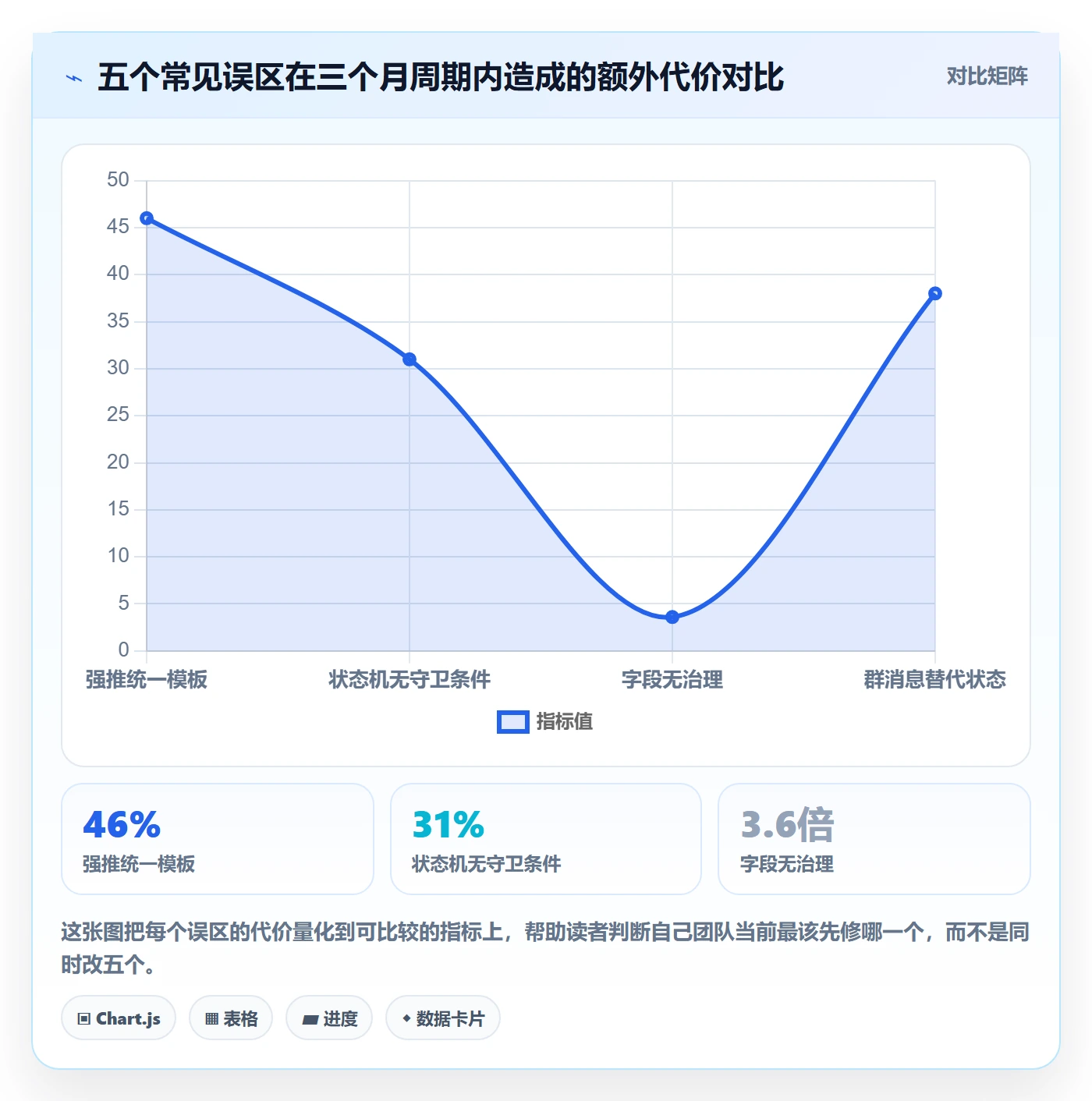 任务管理工作项全流程:跨部门团队落地方案与一文讲清