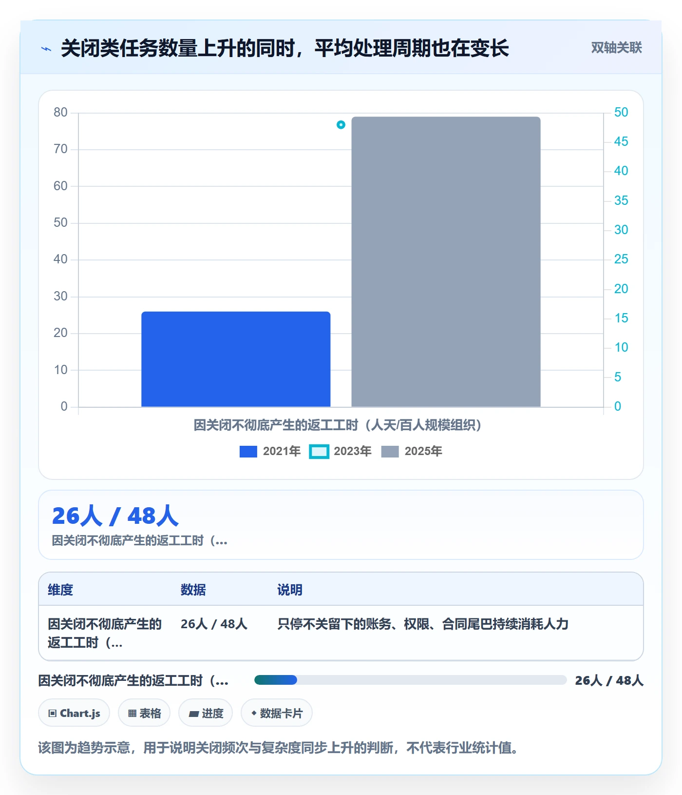 关闭最佳实践:管理层任务执行入门指南,常见问题