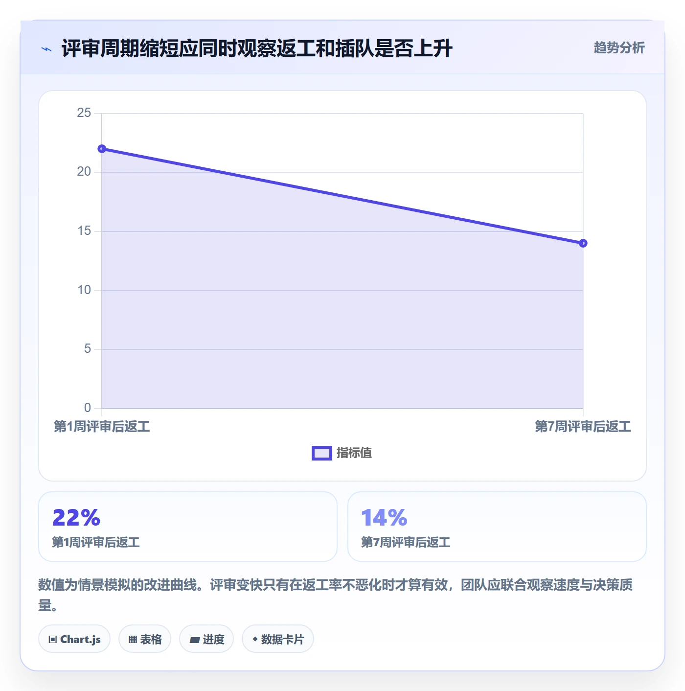 需求优先级管理指南：实施团队如何做好需求排期，效率提升全流程