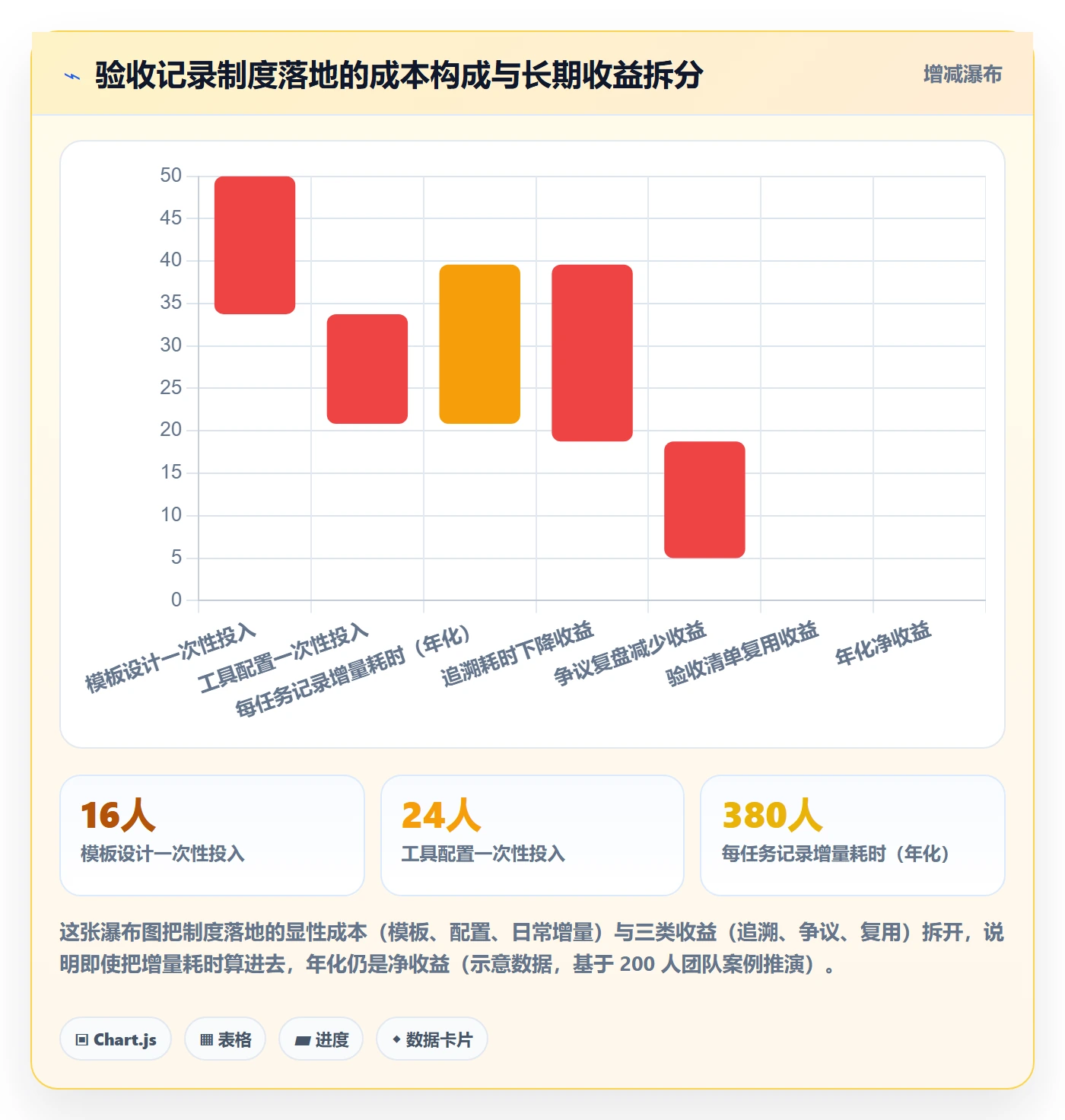 任务验收如何做好验收记录?研发团队制度设计与操作步骤