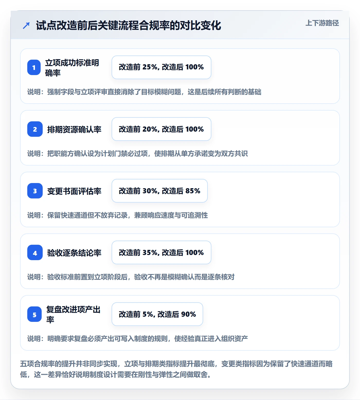项目规划工作计划全流程:企业管理者制度设计与一文讲清