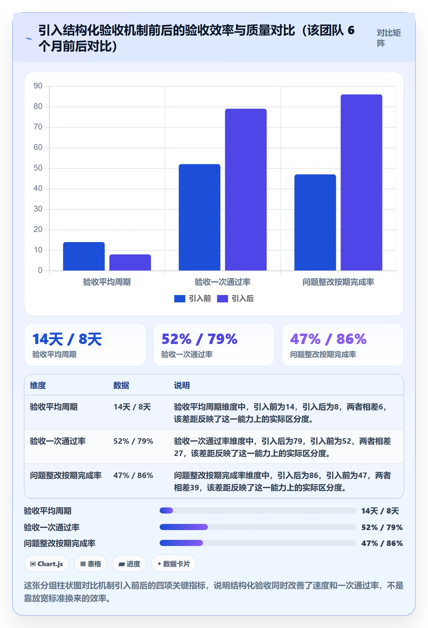 确认完成落地方案:项目负责人开展任务验收的最佳实践案例解析