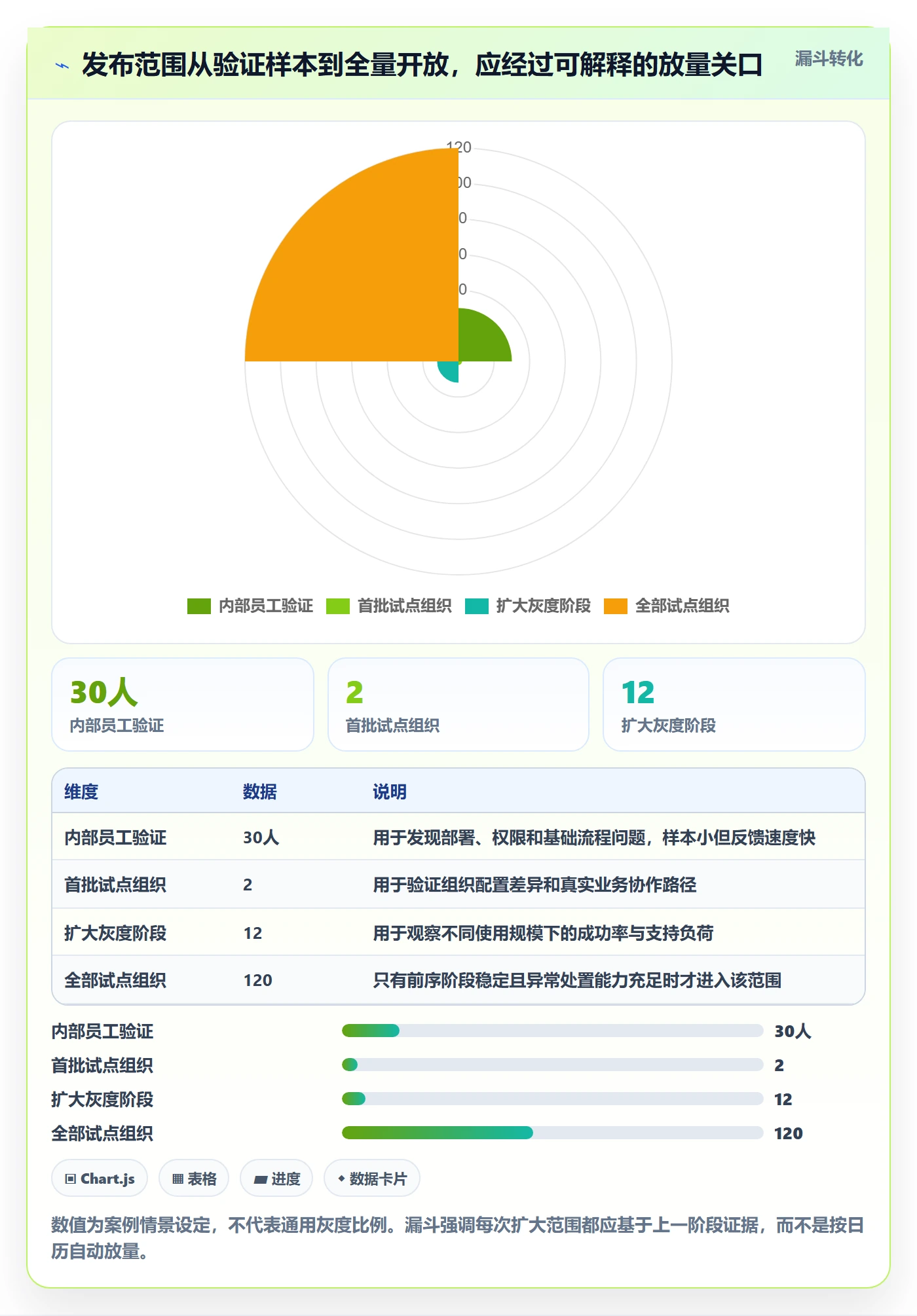 发布管理上线计划全流程：产品经理落地方案与一文讲清