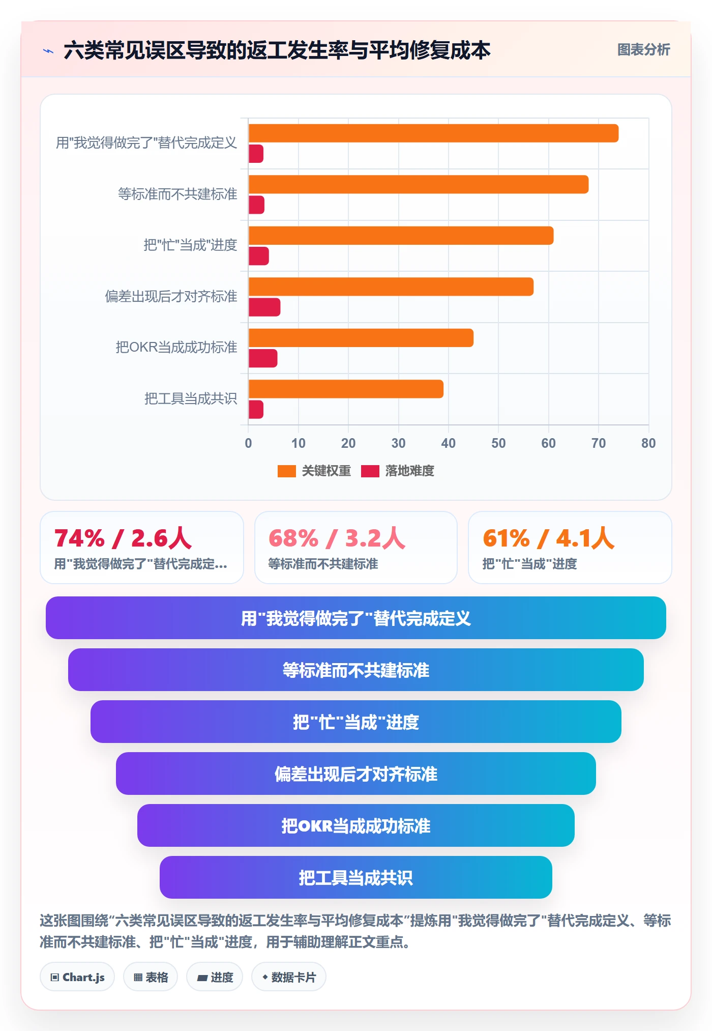 成功标准管理指南:项目成员如何做好项目目标,协同管理全流程