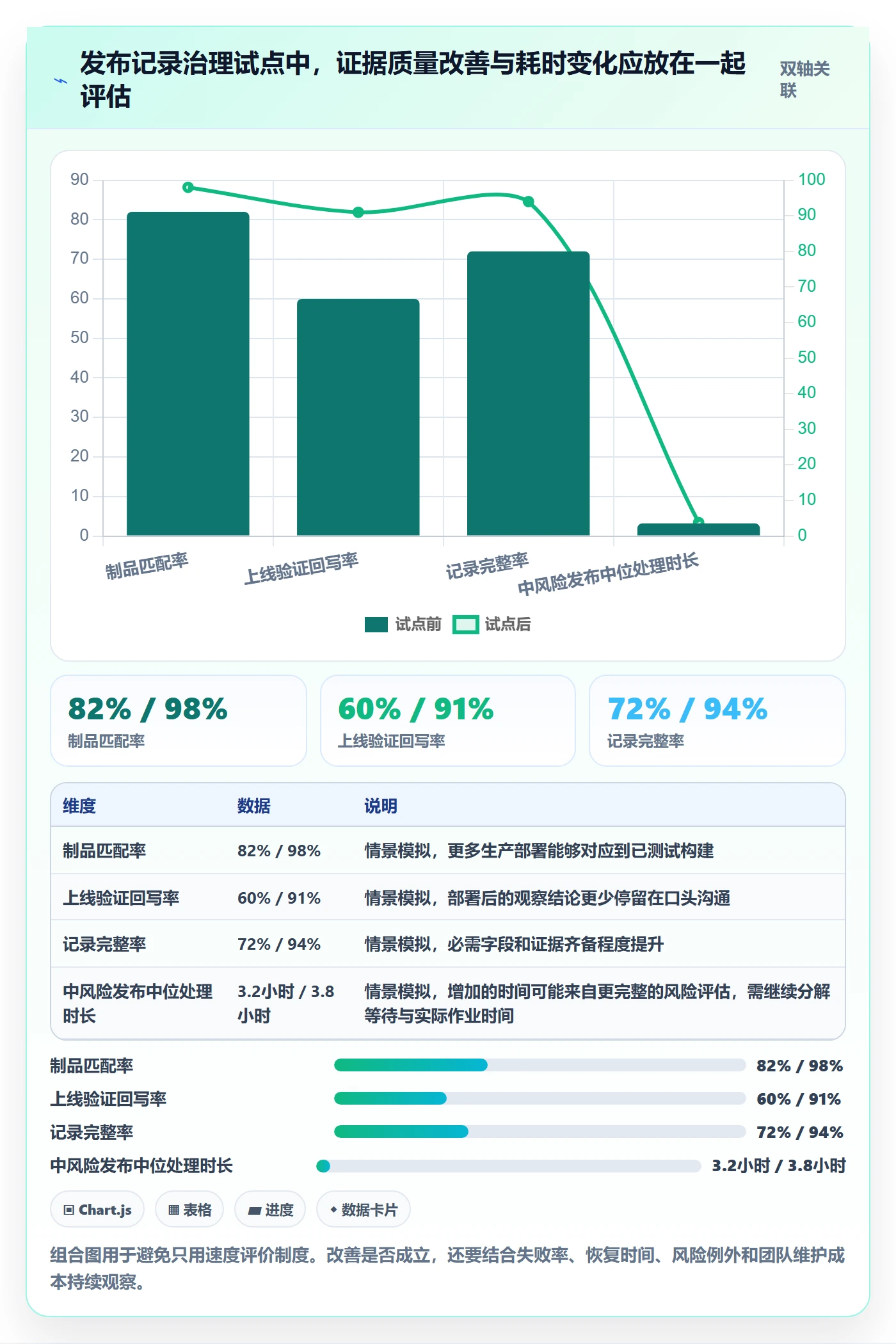 版本管理发布记录全流程:跨部门团队制度设计与一文讲清
