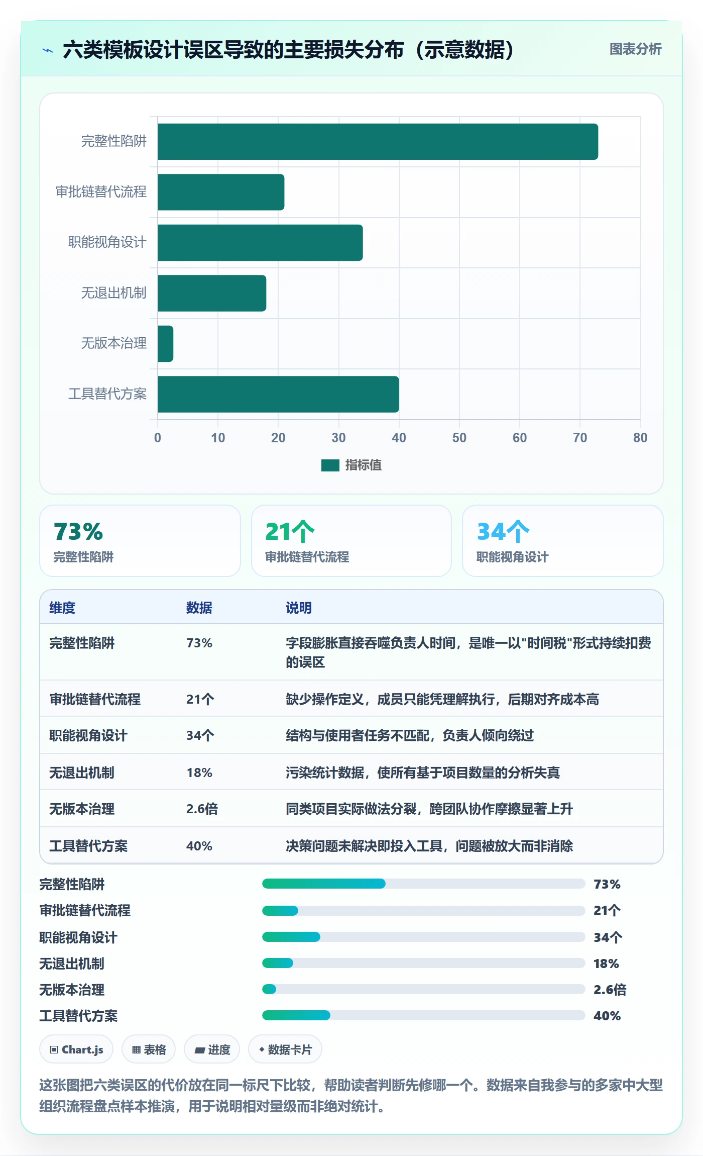 项目模板如何做好模板流程?项目负责人流程优化与操作步骤