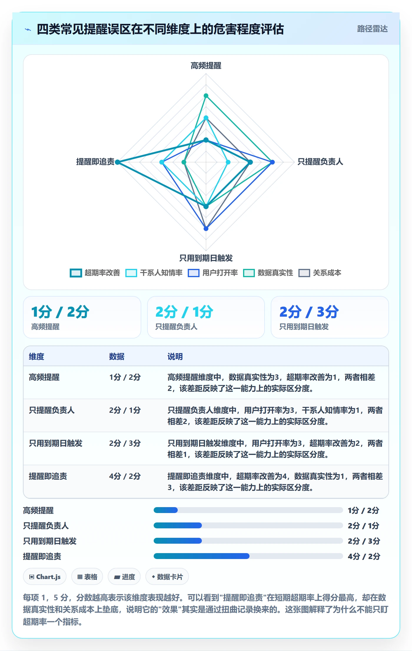 超期提醒怎么做?跨部门团队协同管理:任务提醒从0到1