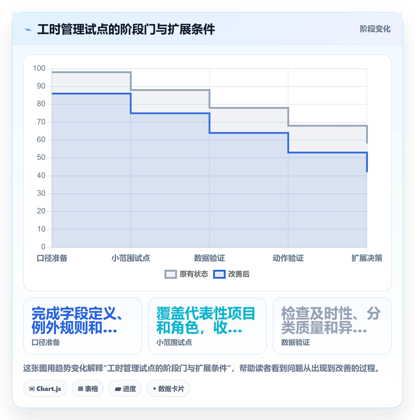 填报工时怎么做？管理层效率提升：工时管理从0到1