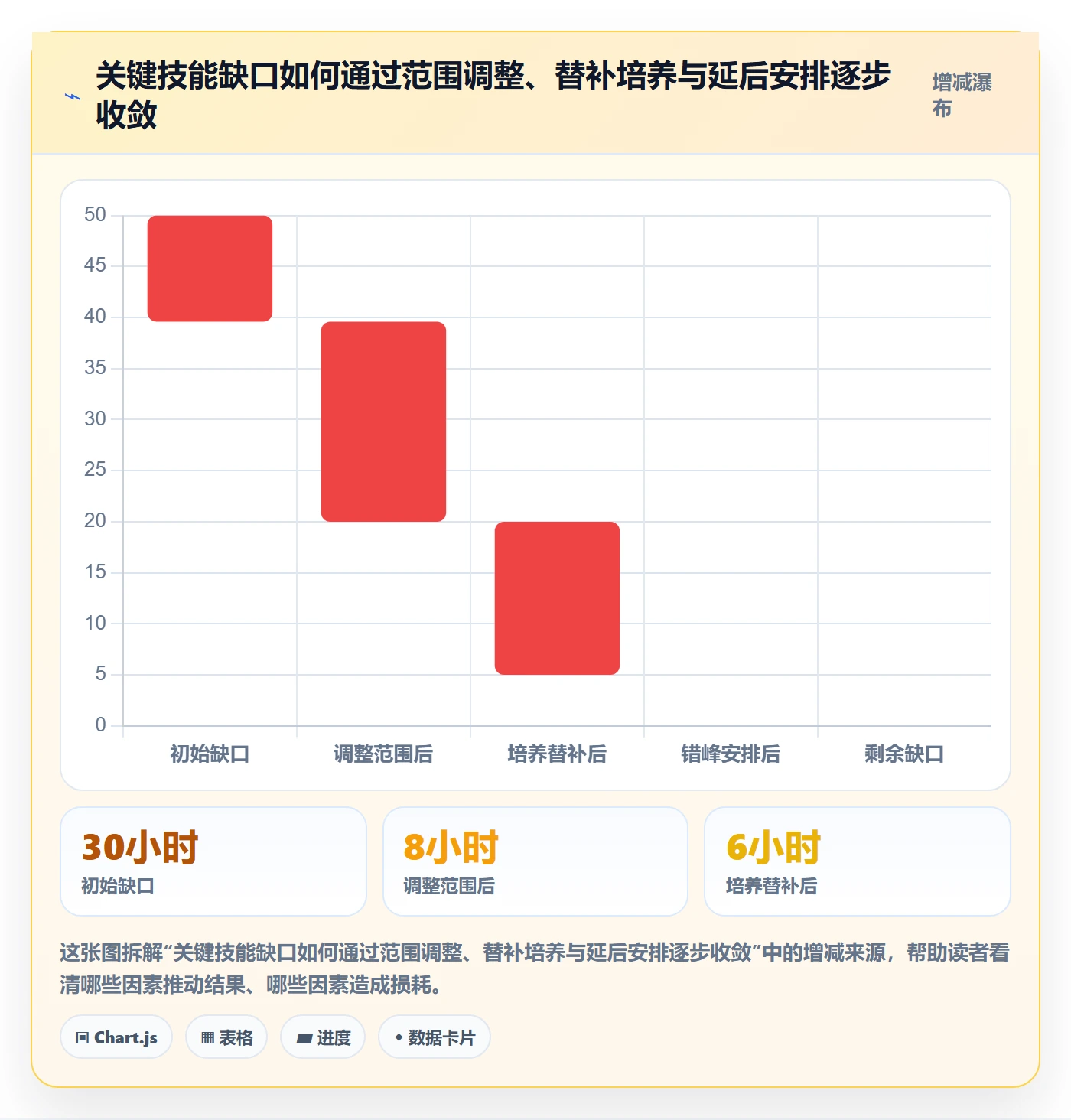 资源管理团队全流程:项目经理入门指南与一文讲清