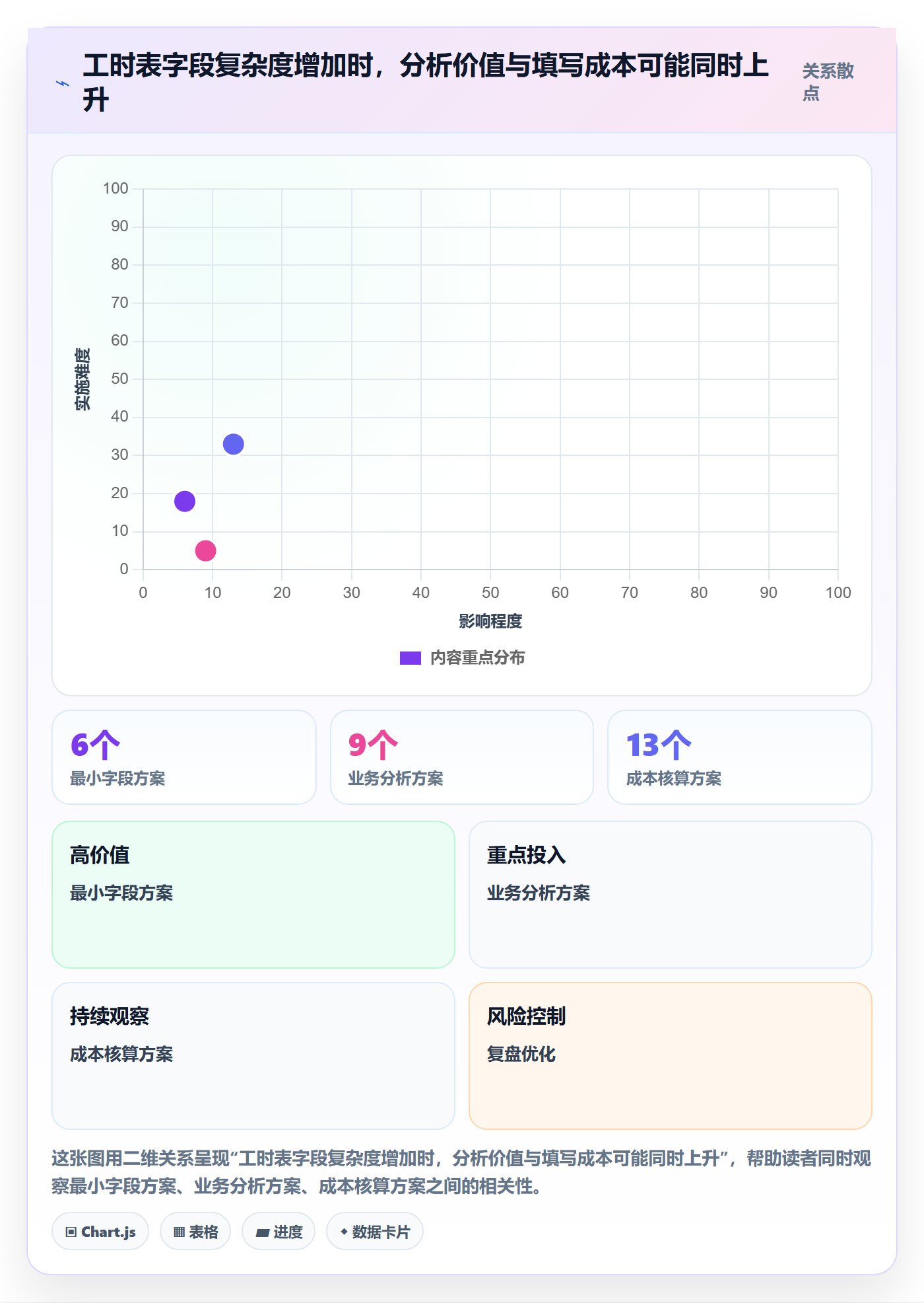 周报工时最佳实践：产品经理工时表流程优化，常见问题
