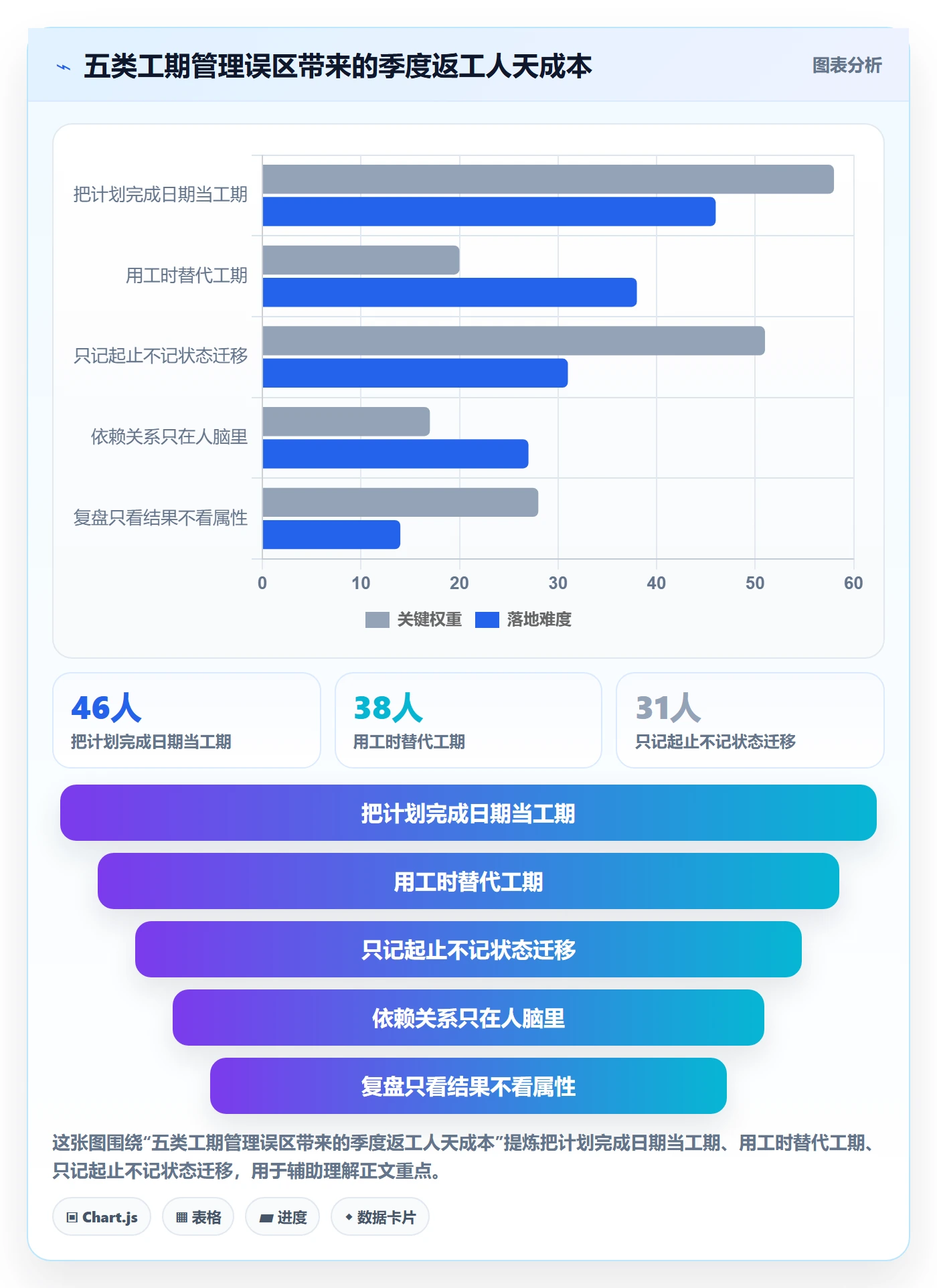 任务属性如何做好实际工期?跨部门团队落地方案与操作步骤