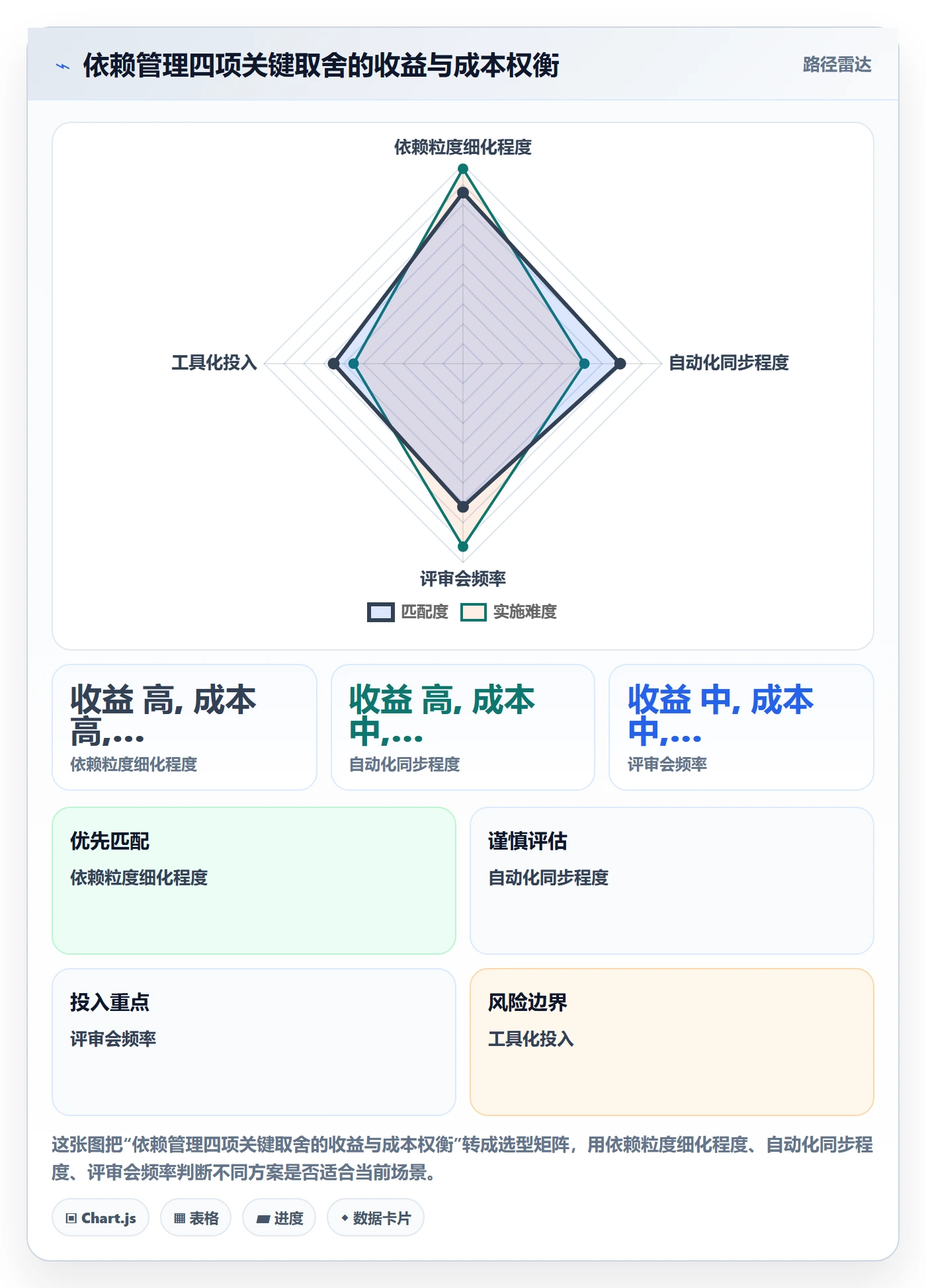 FF怎么做?PMO效率提升:任务依赖从0到1
