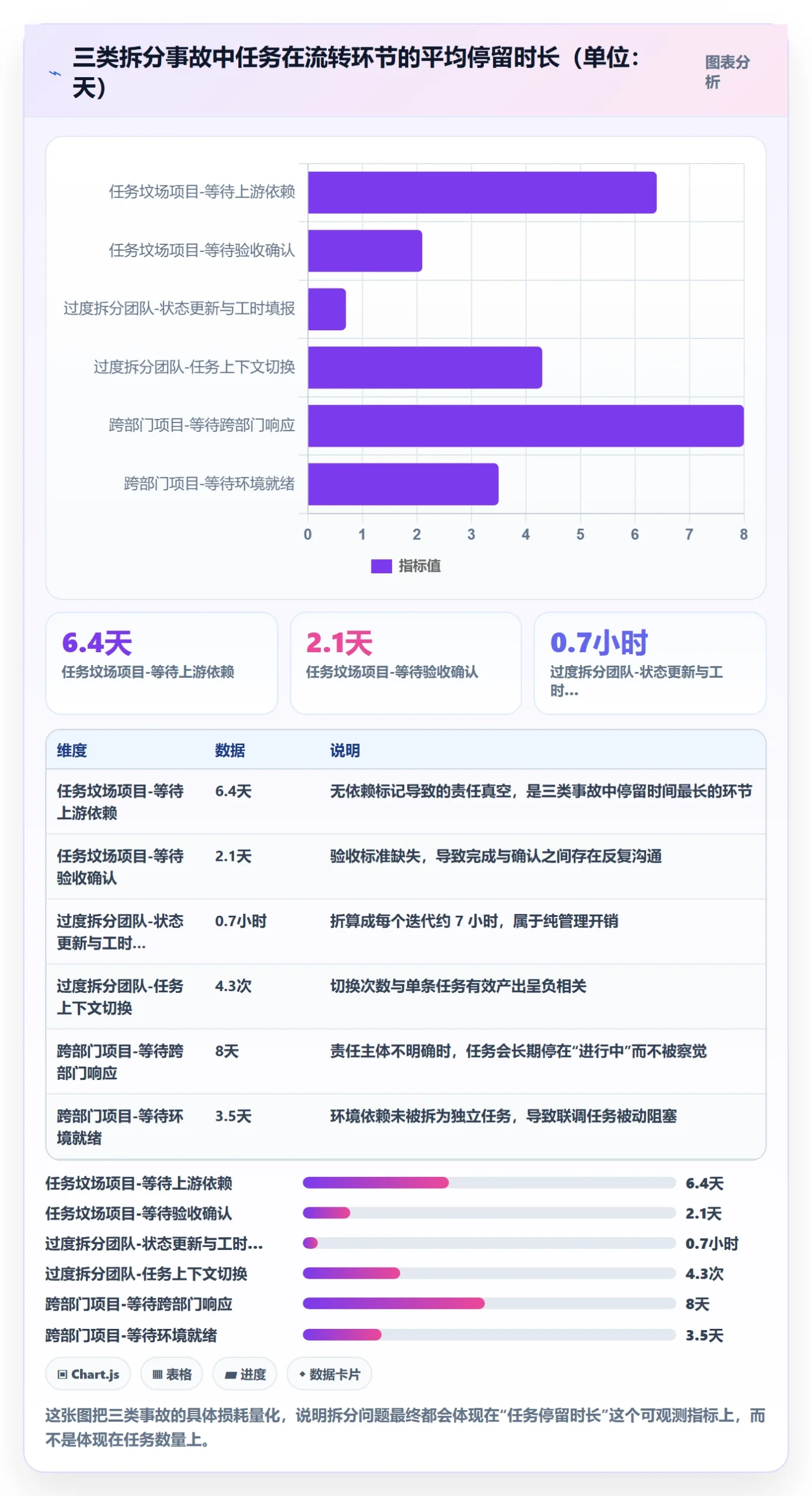 任务拆分落地方案：项目经理开展任务管理的最佳实践案例解析